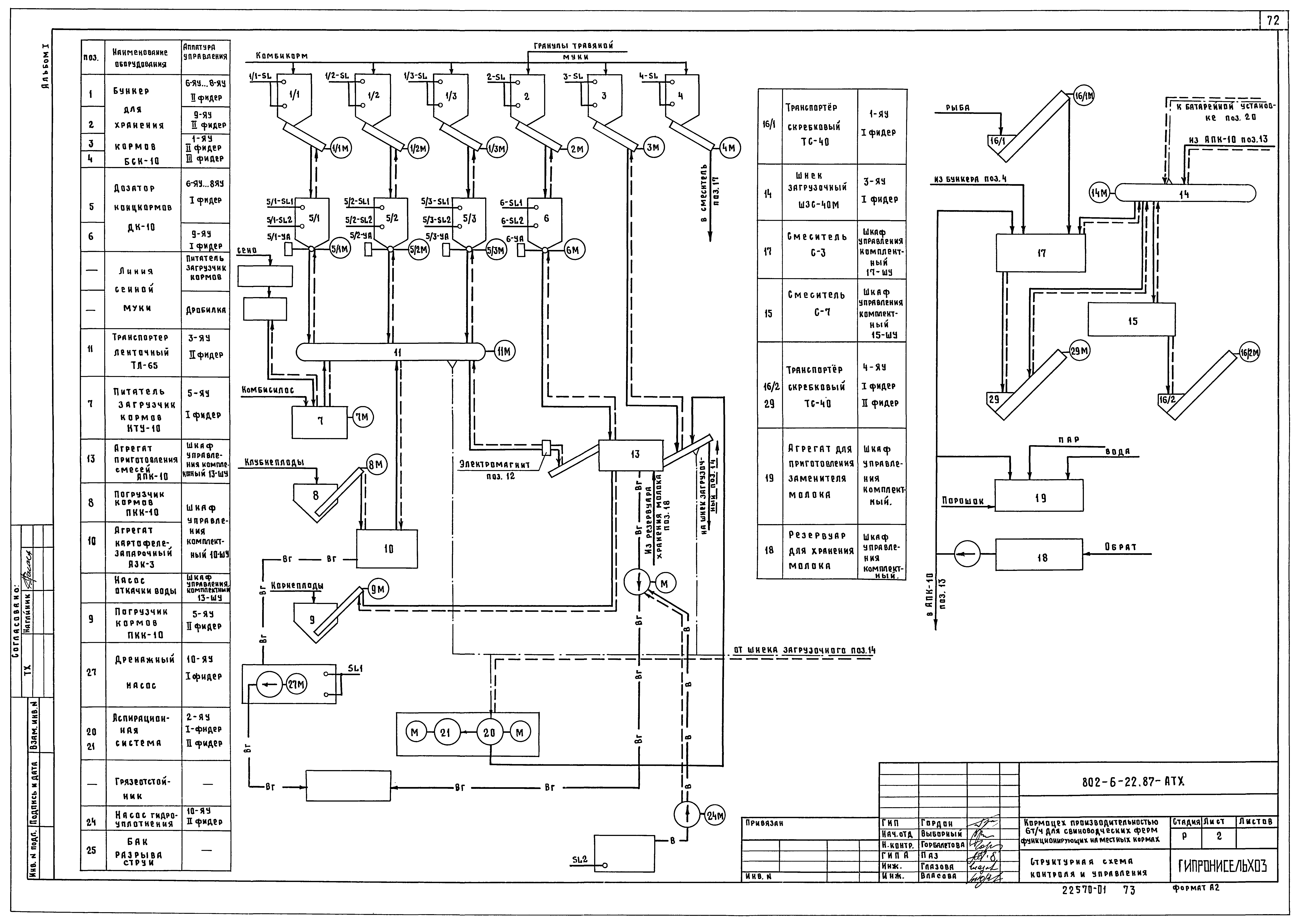 Типовой проект 802-6-22.87