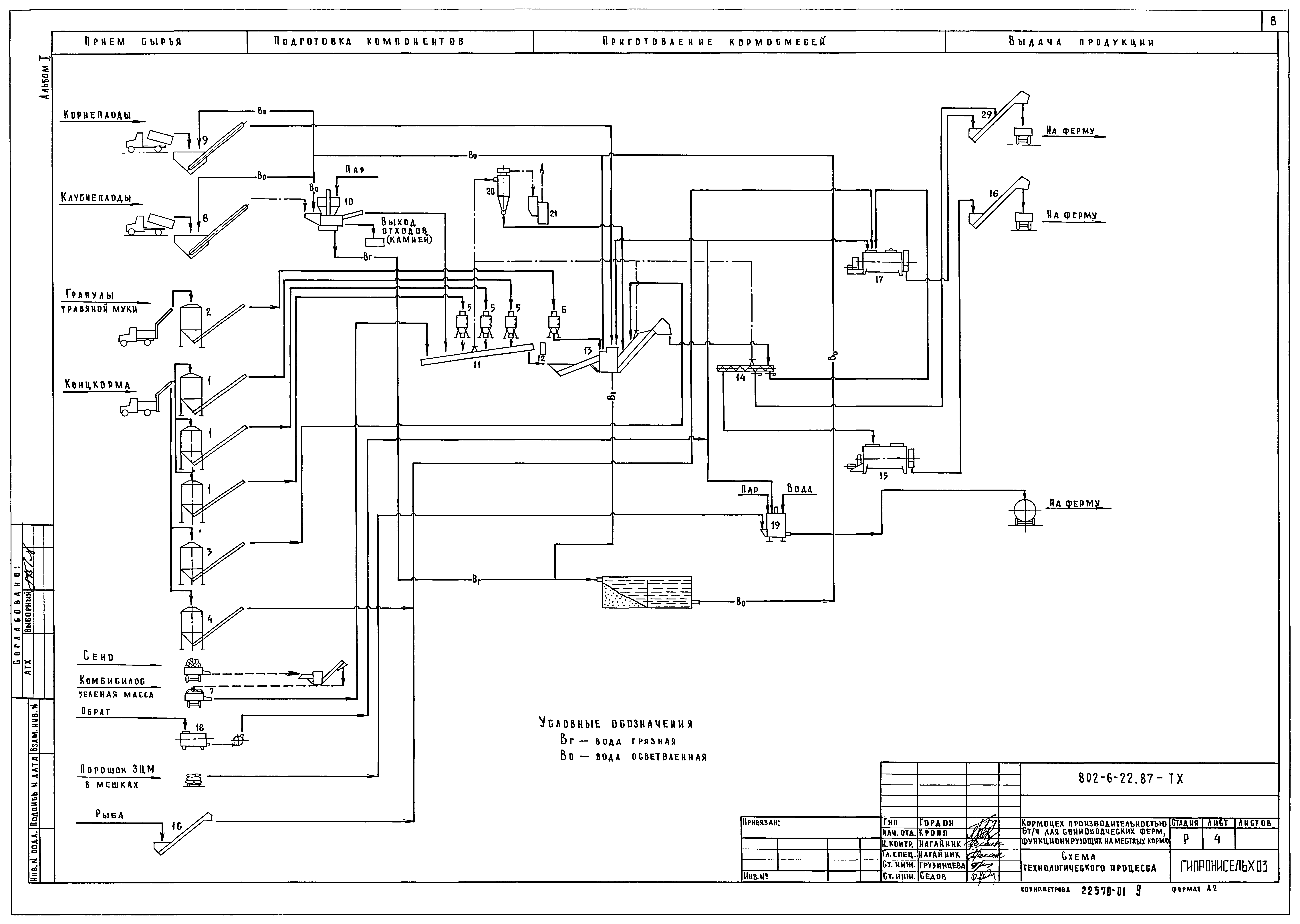 Типовой проект 802-6-22.87