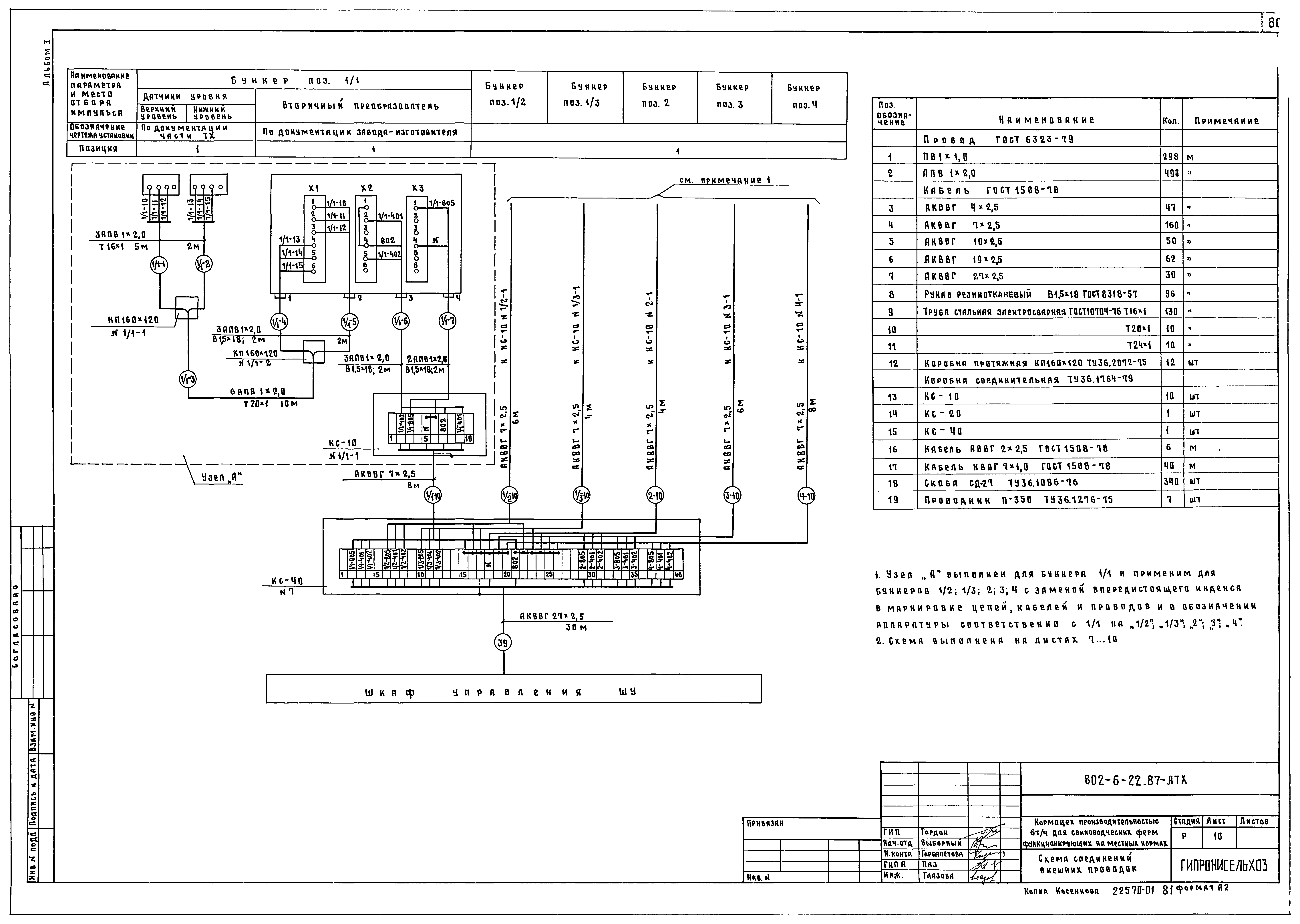 Типовой проект 802-6-22.87