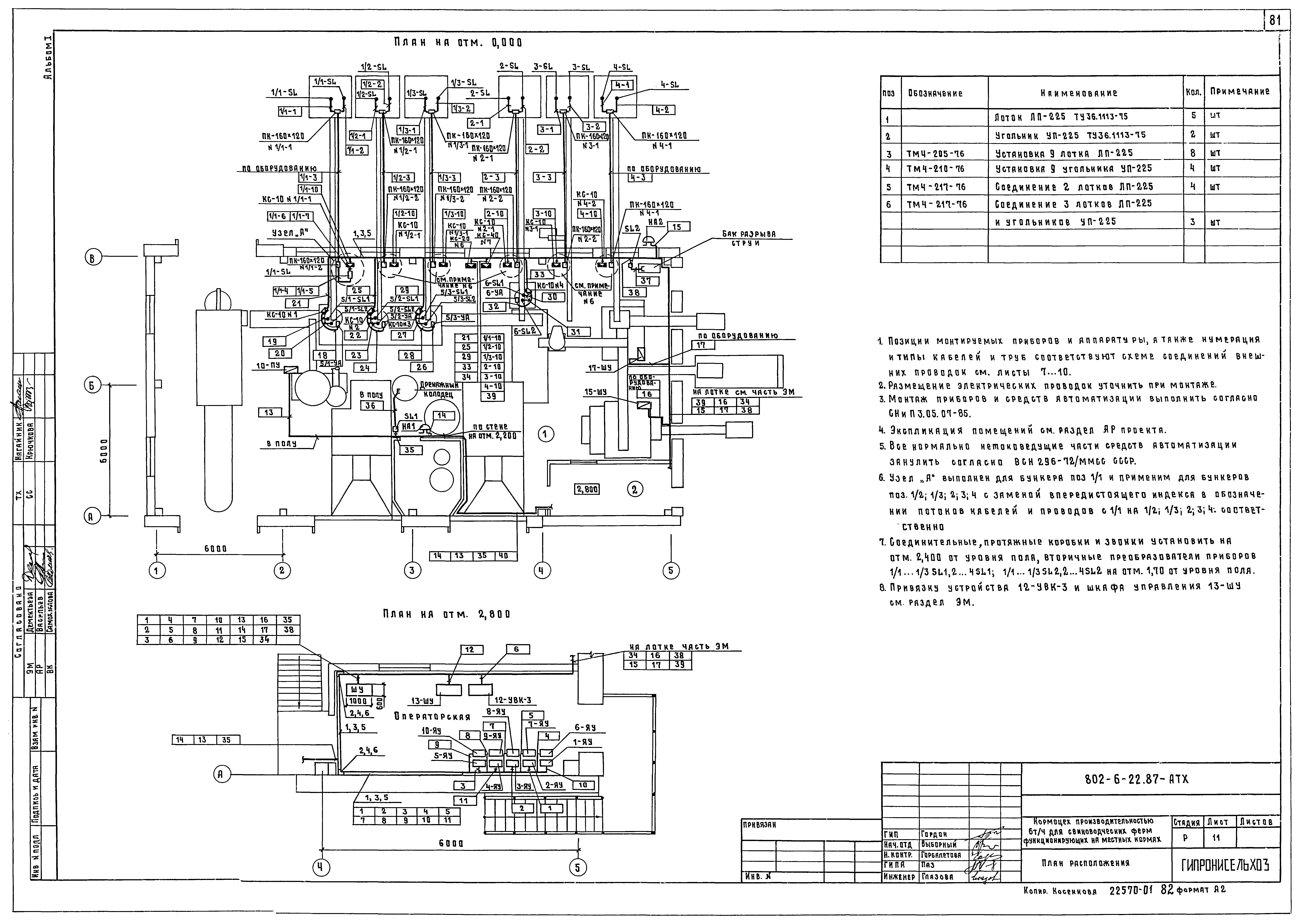 Типовой проект 802-6-22.87