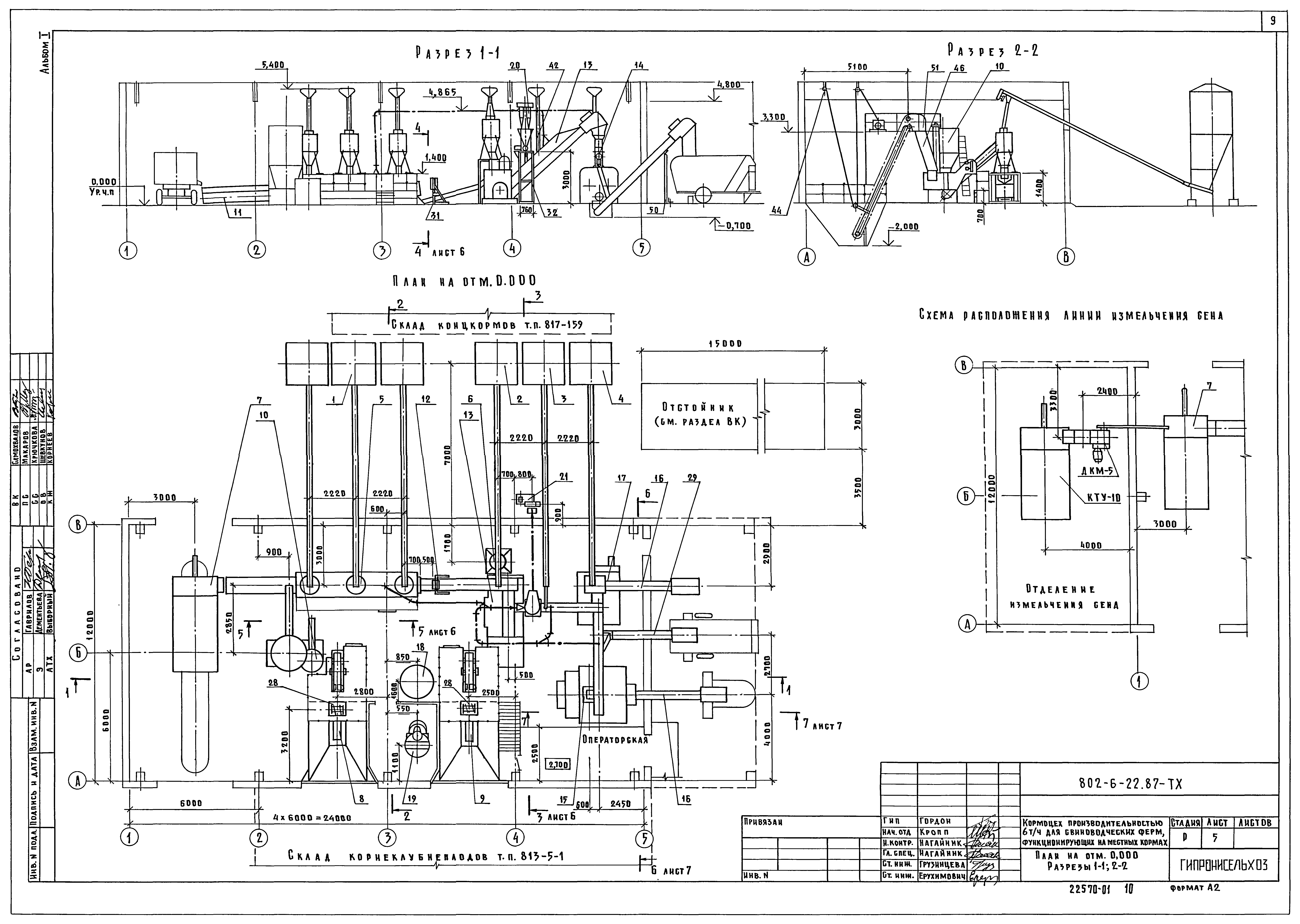 Типовой проект 802-6-22.87