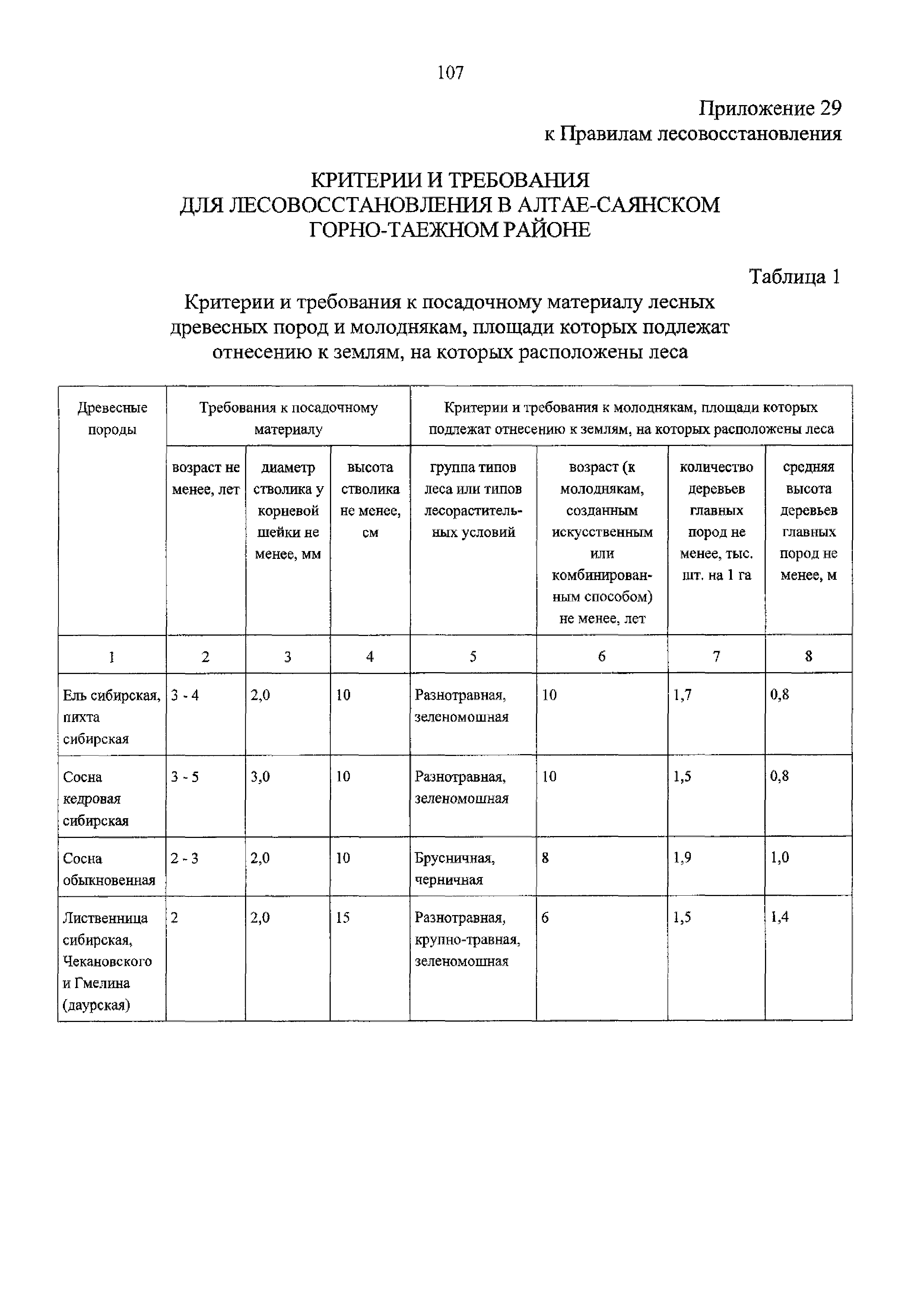 Приказ 188