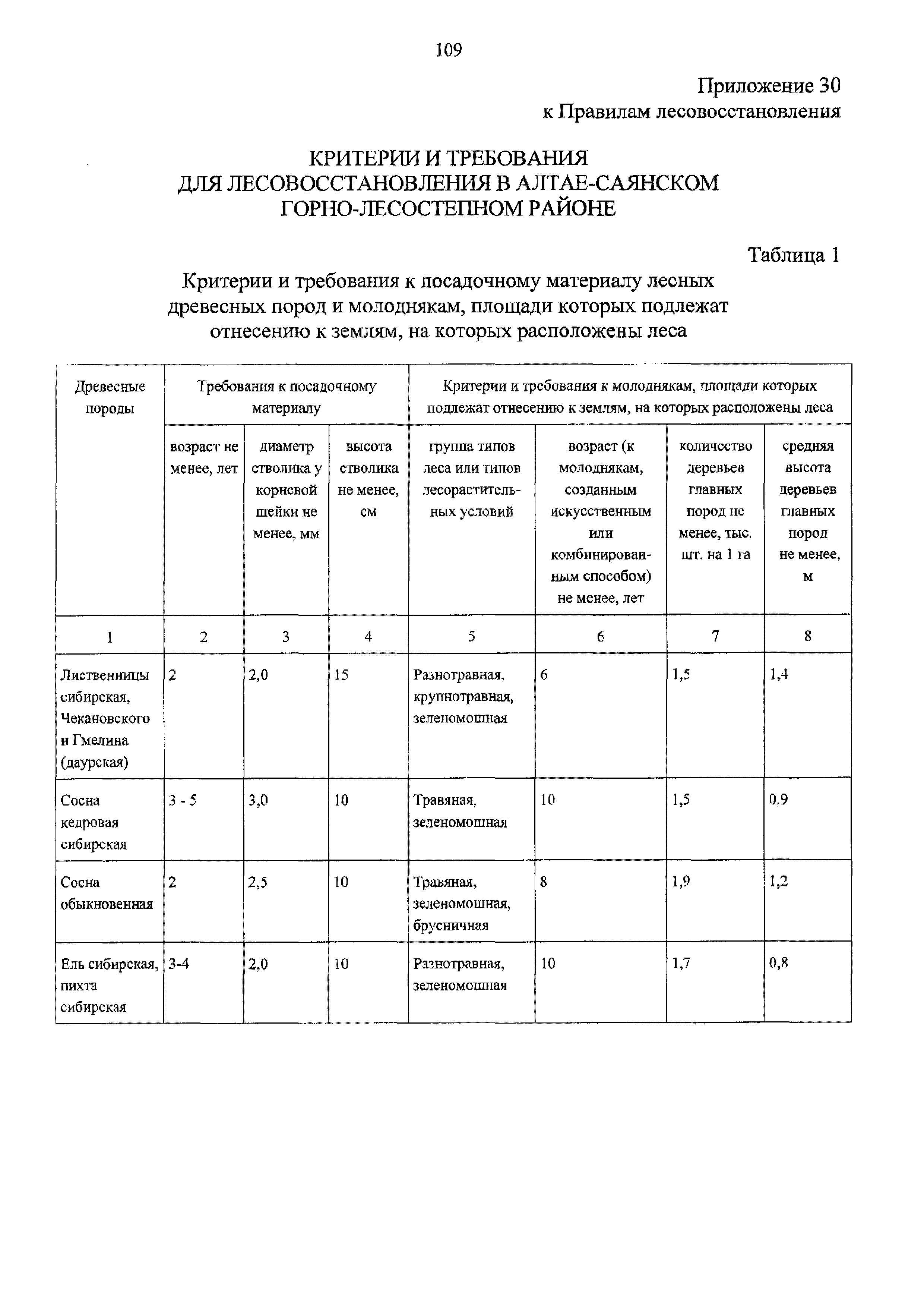 Приказ 188