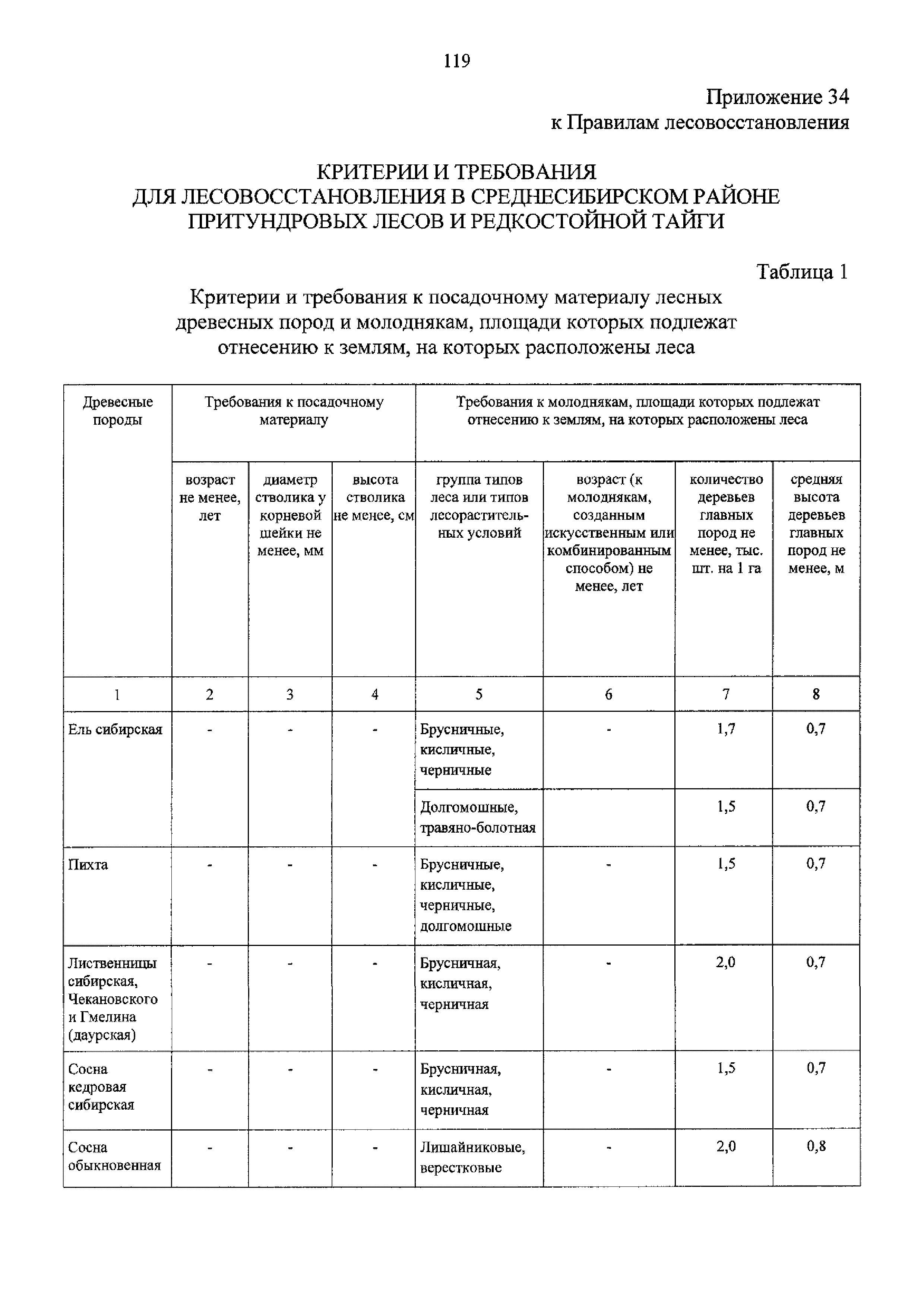 Приказ 188