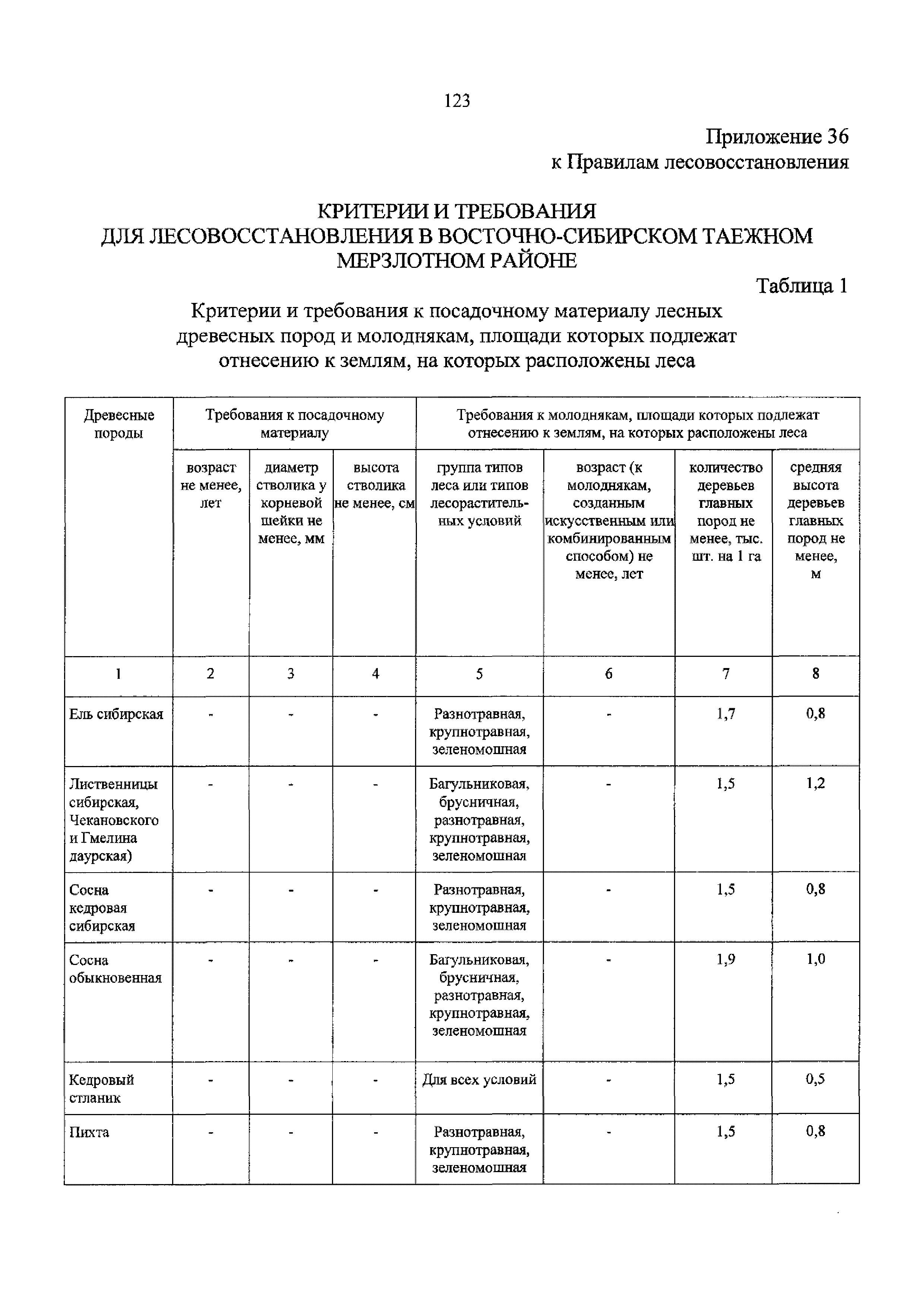 Приказ 188