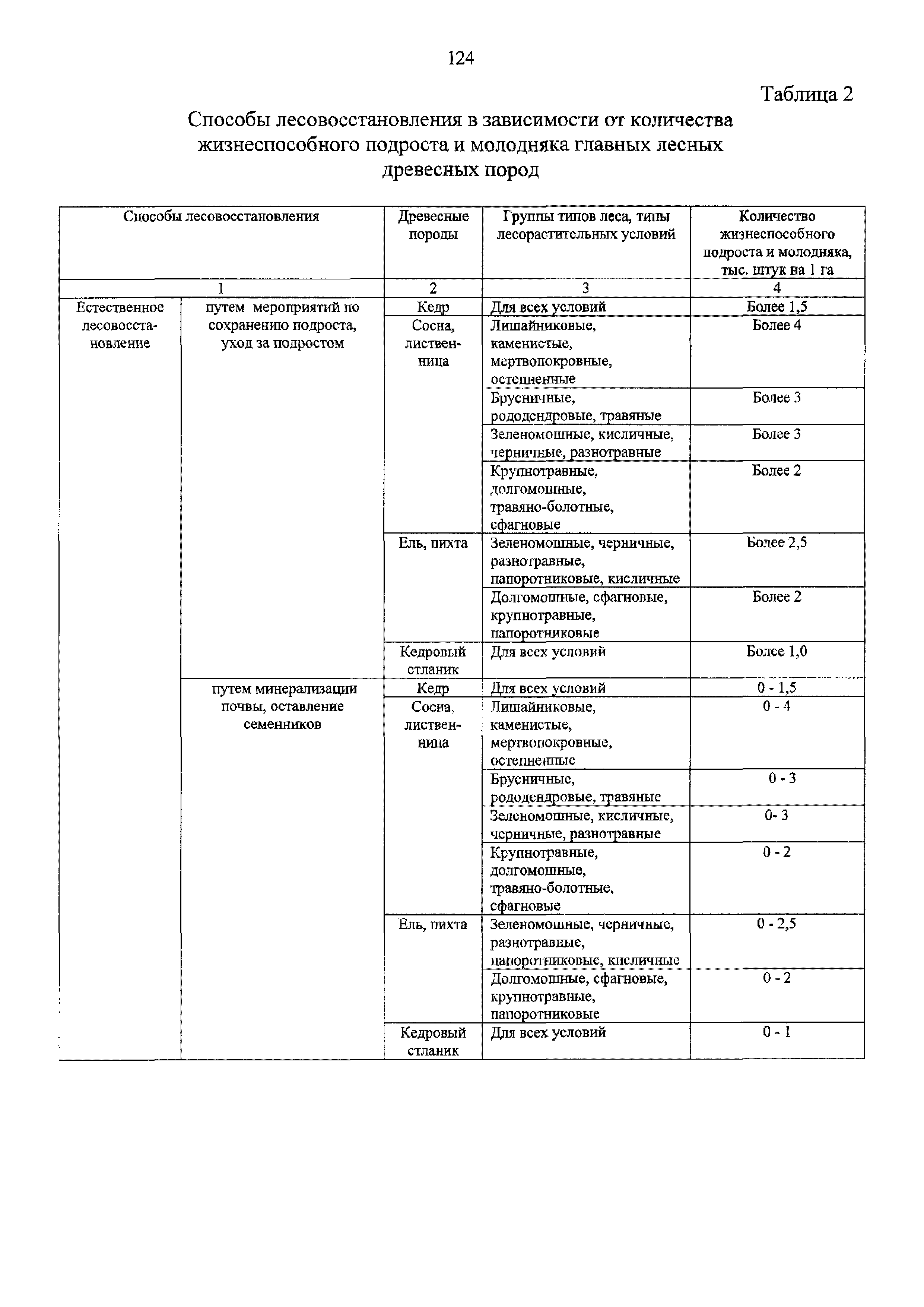 Приказ 188