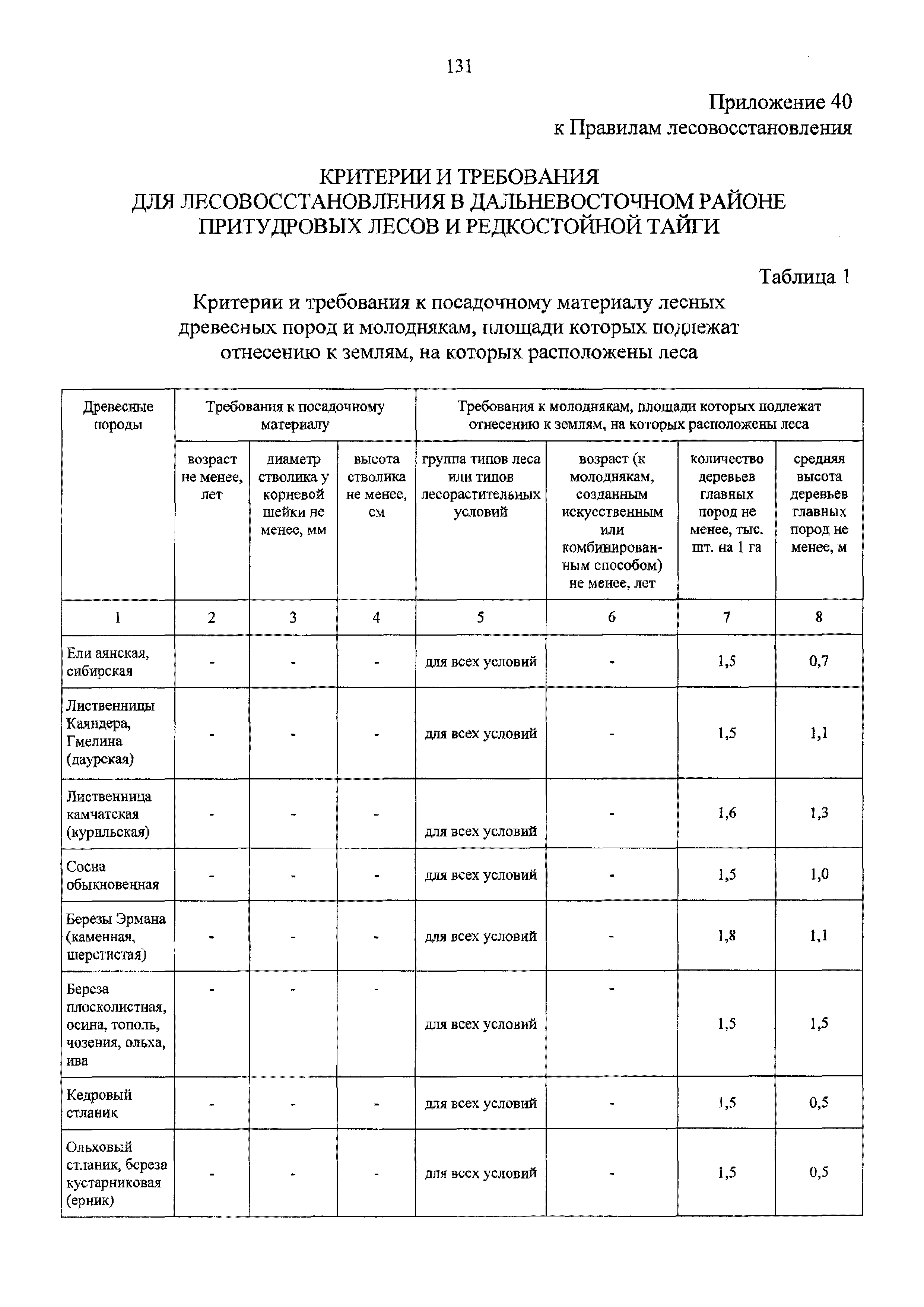 Приказ 188