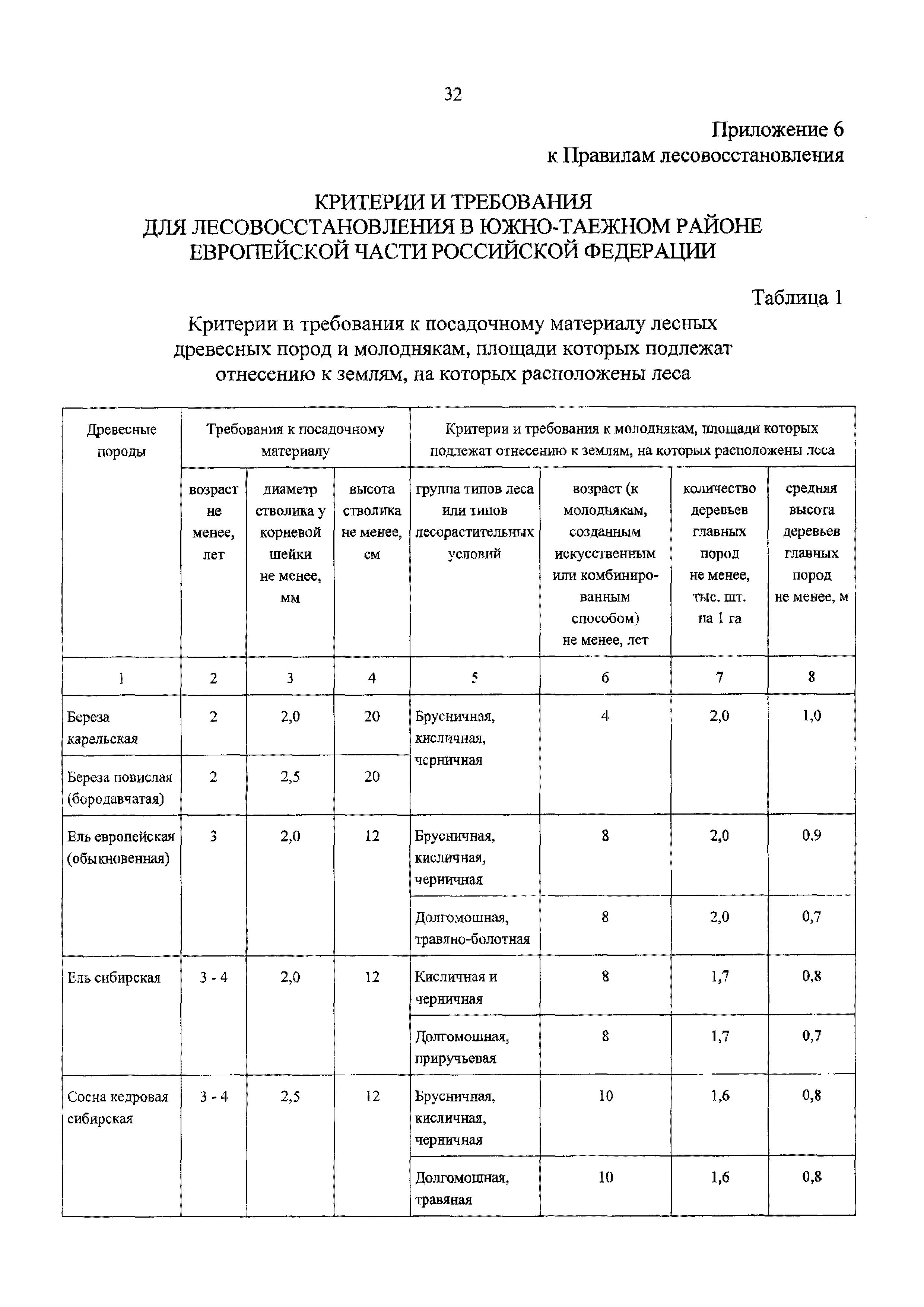 Приказ 188