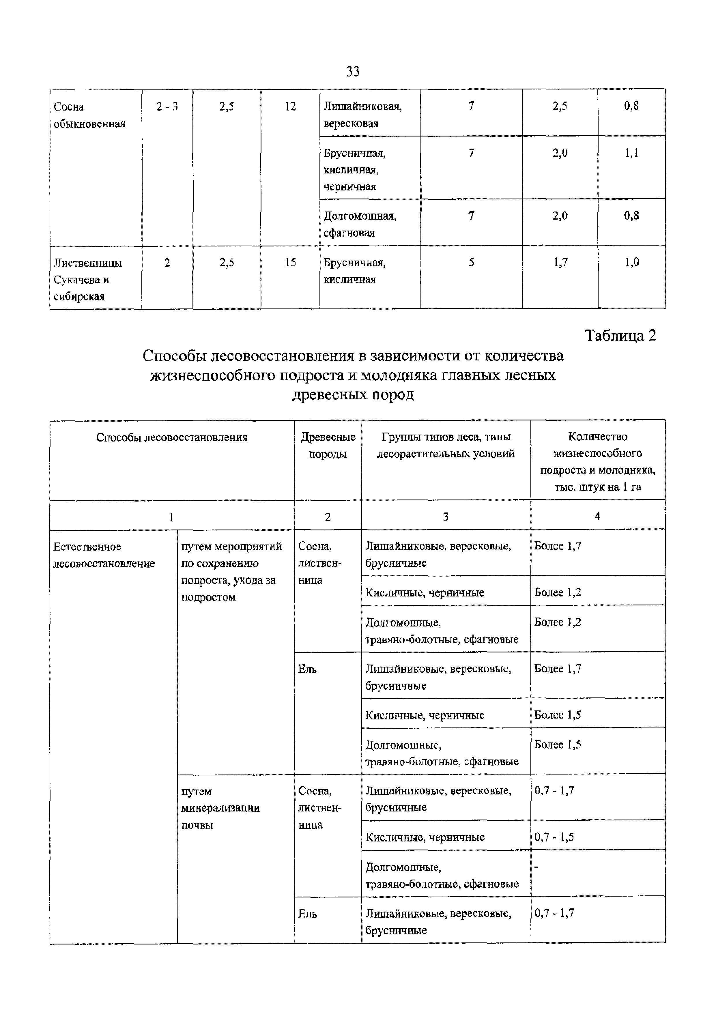 Приказ 188