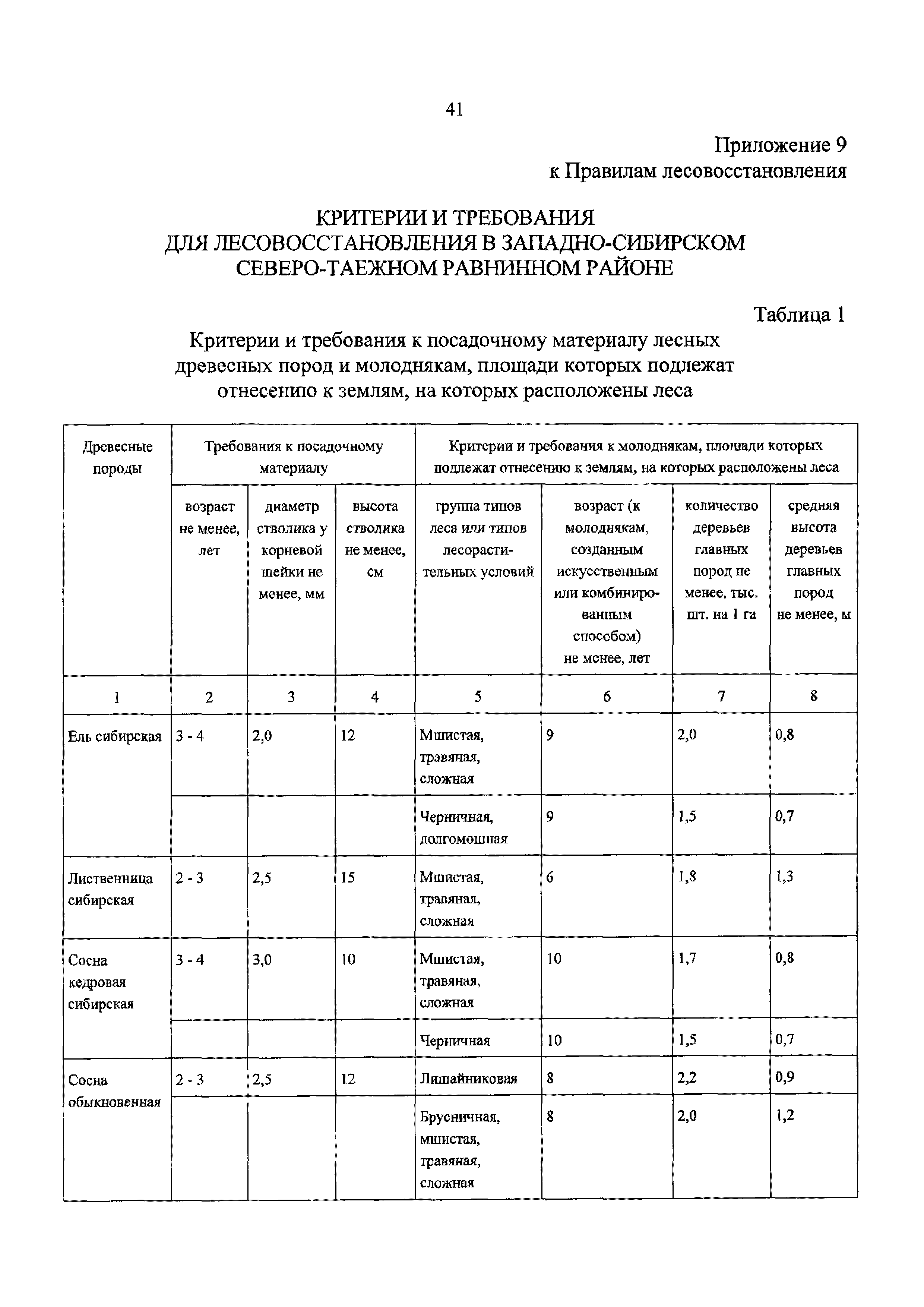 Приказ 188