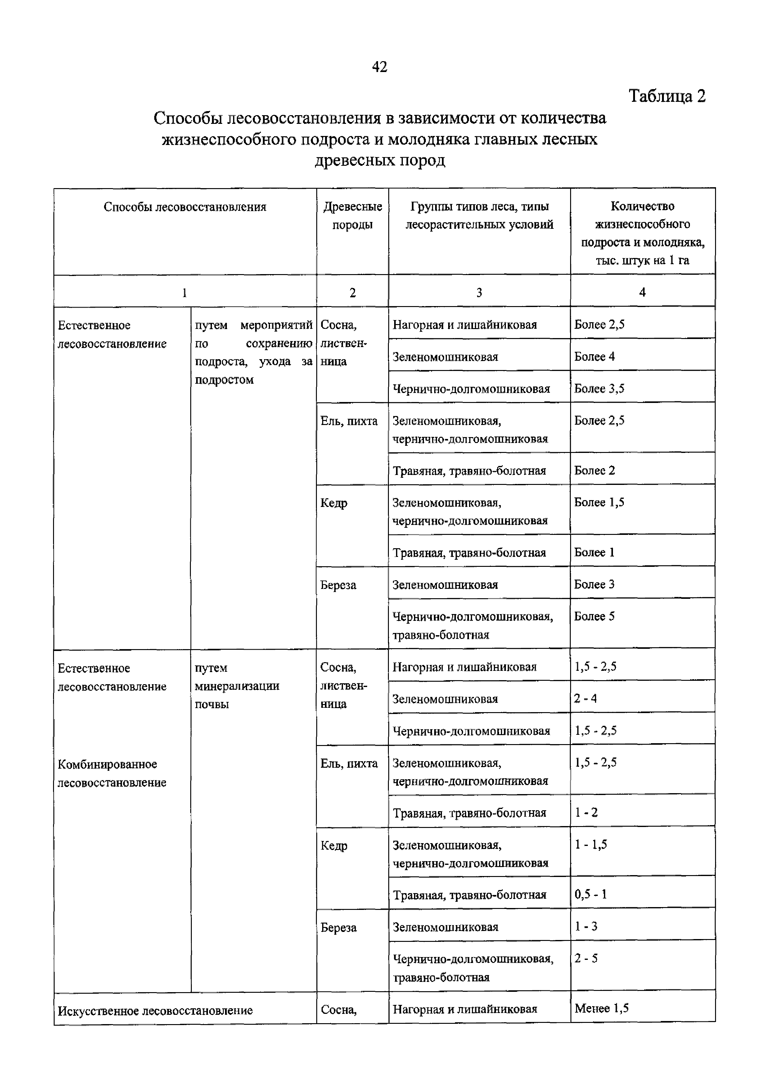 Приказ 188