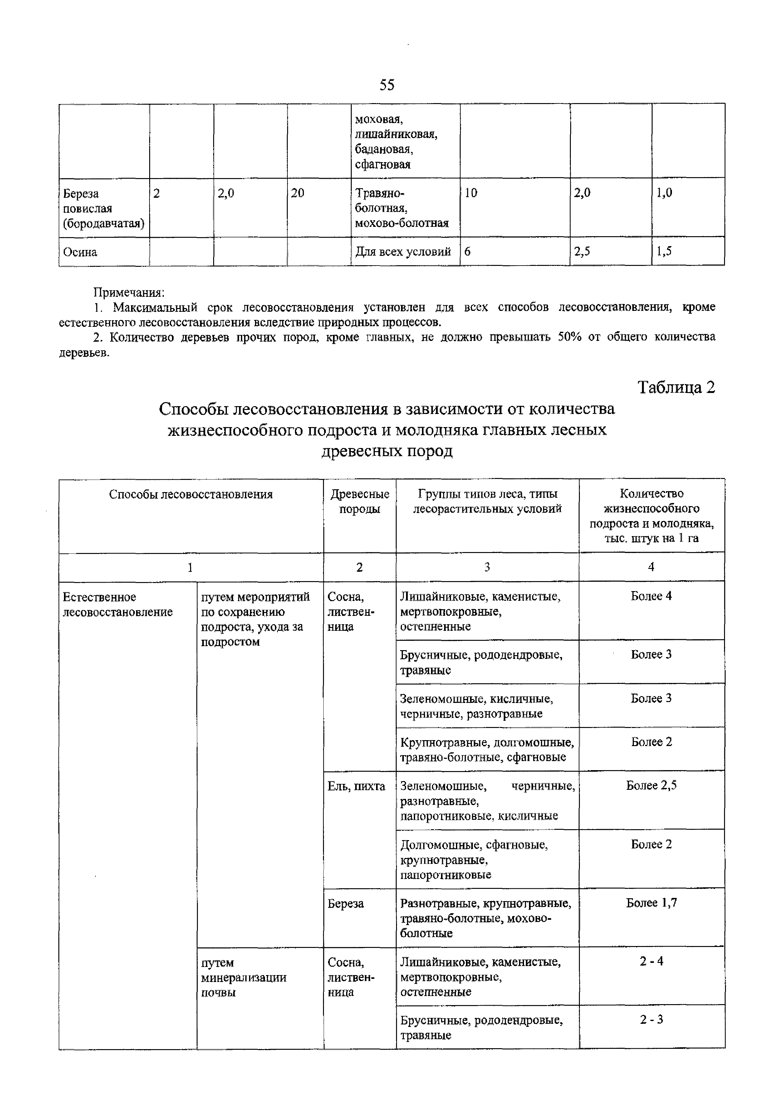 Приказ 188