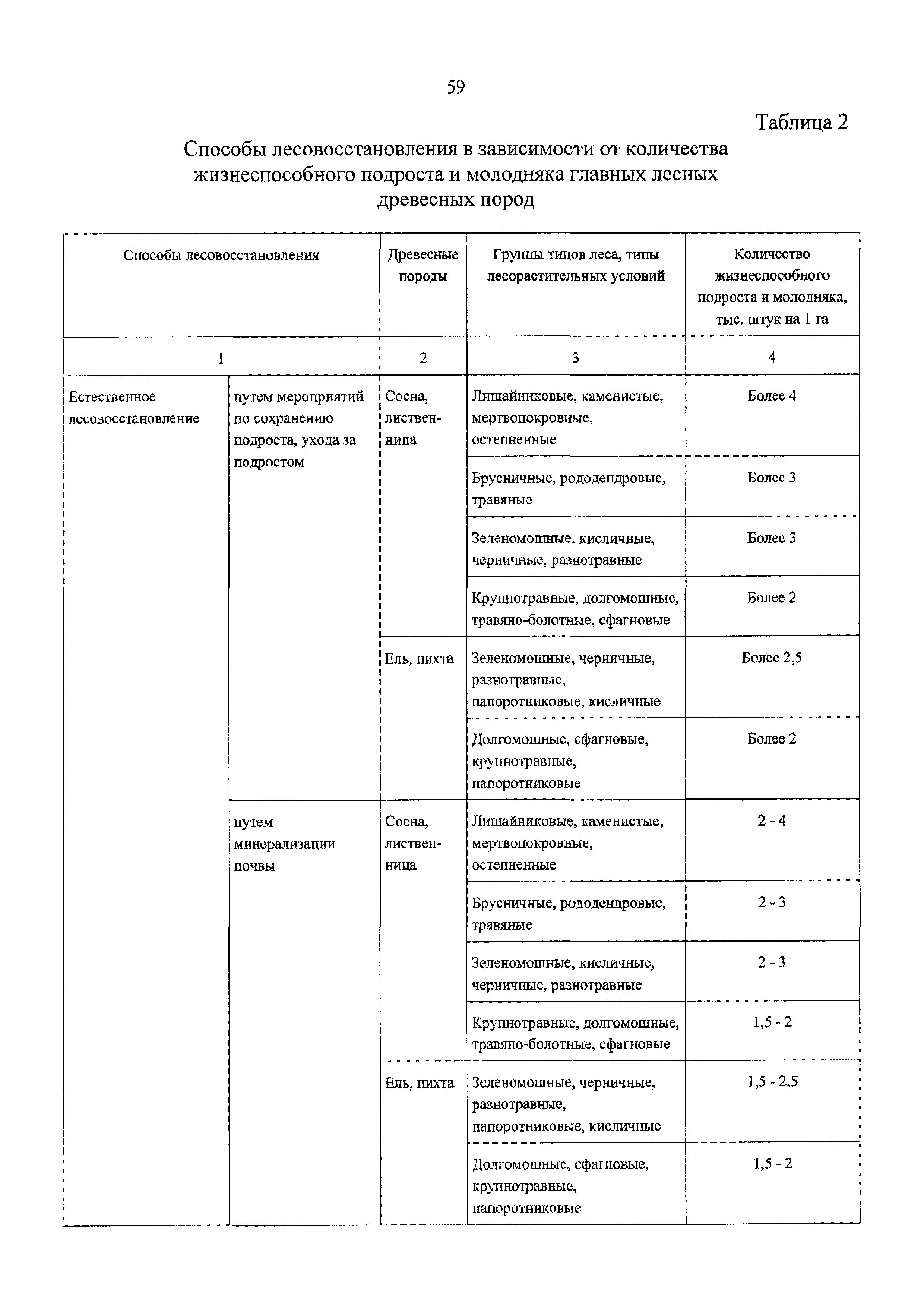 Приказ 188