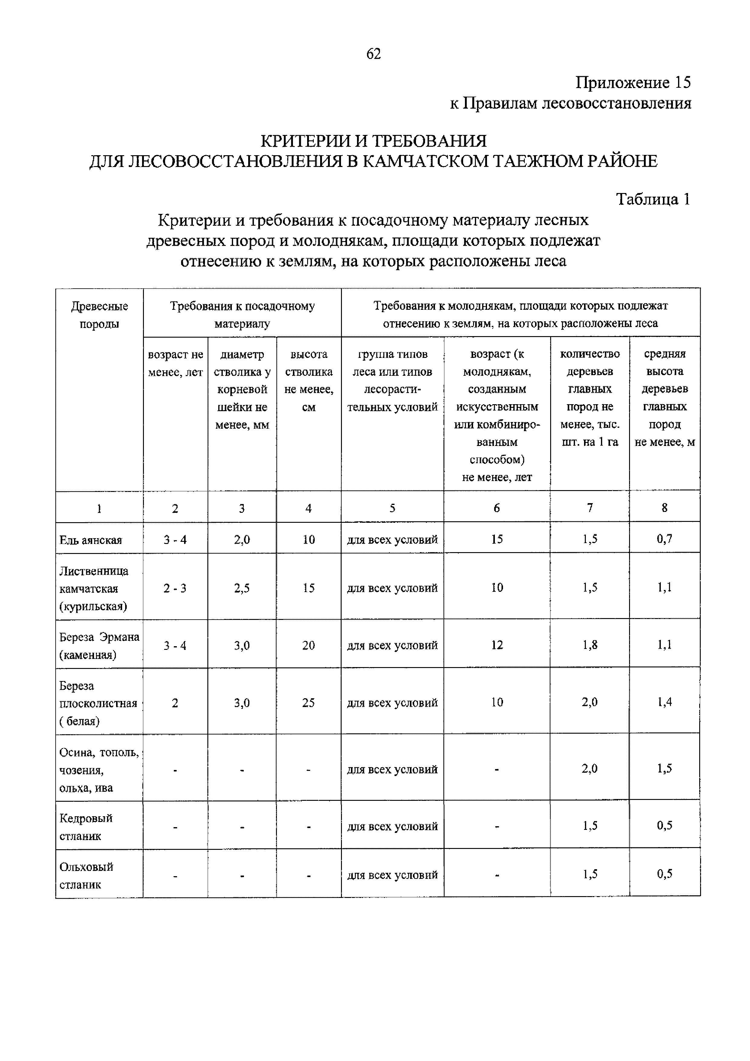 Приказ 188