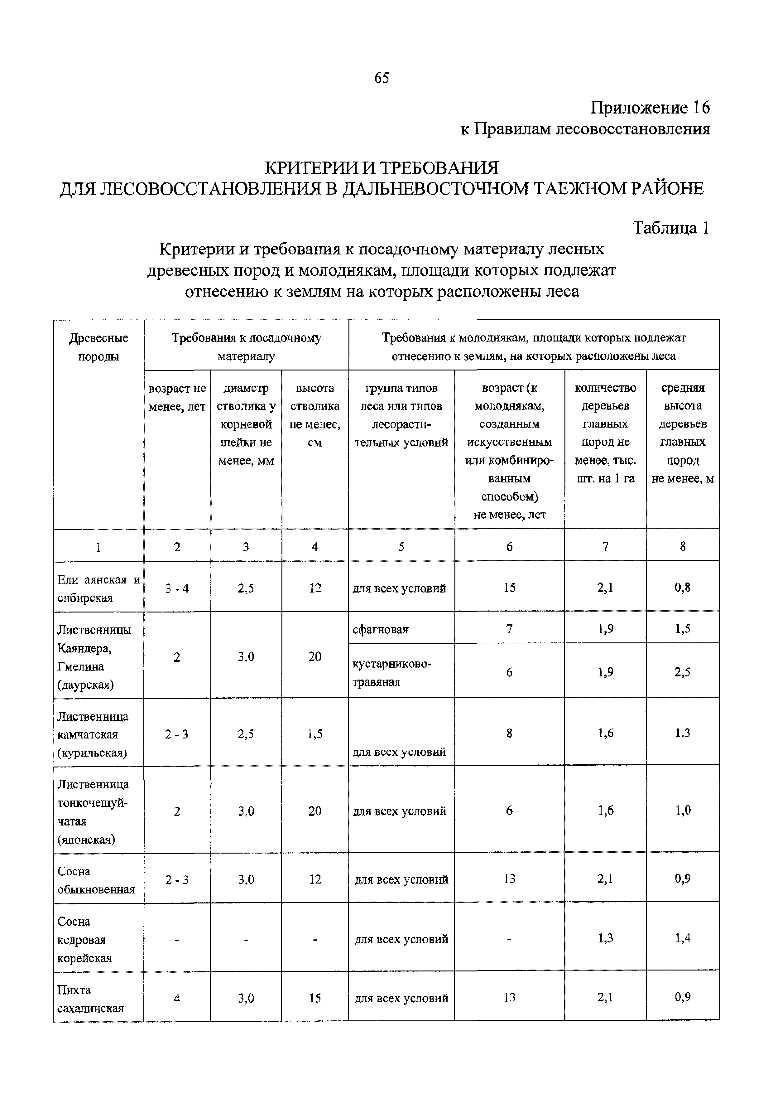 Приказ 188