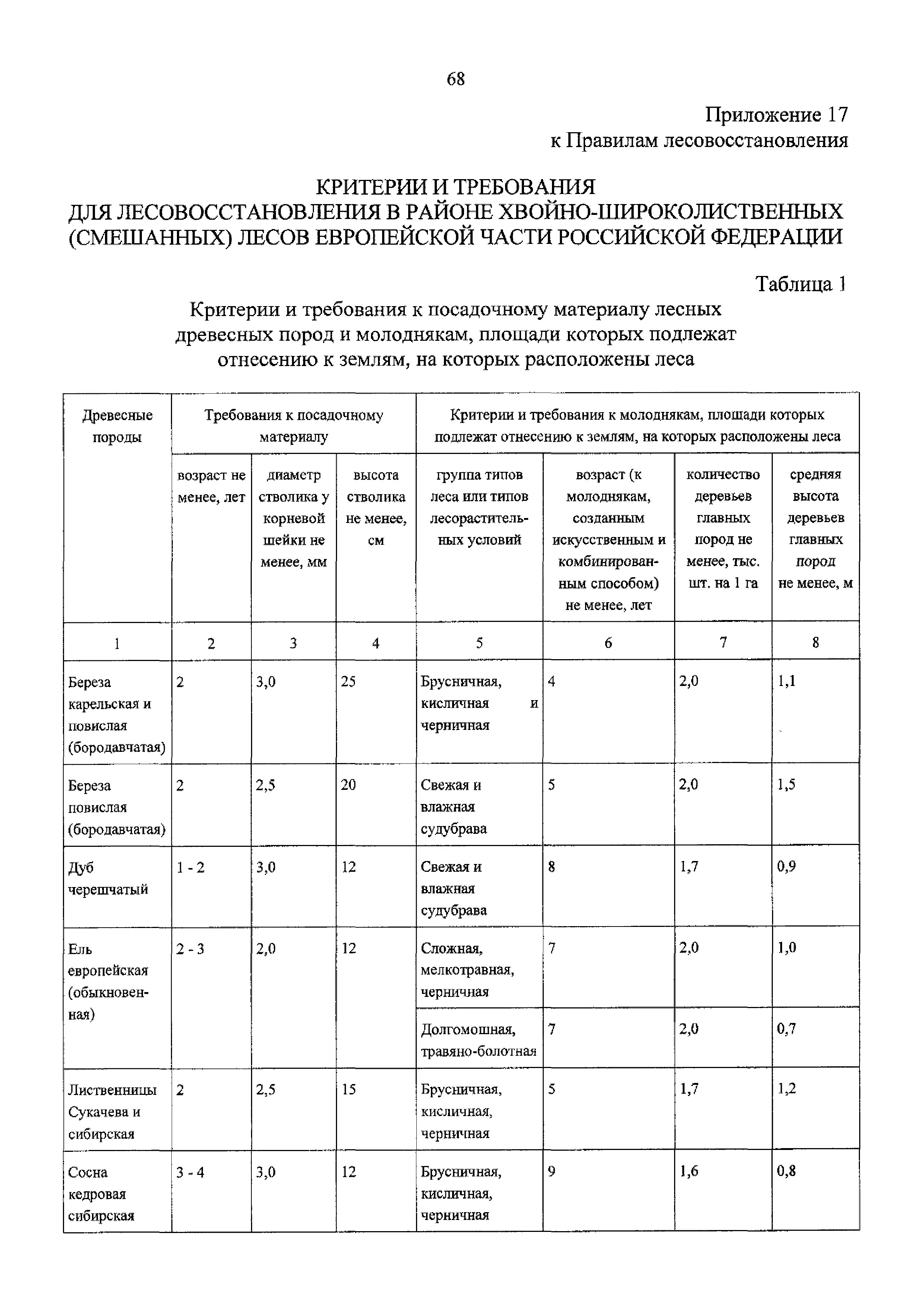 Приказ 188