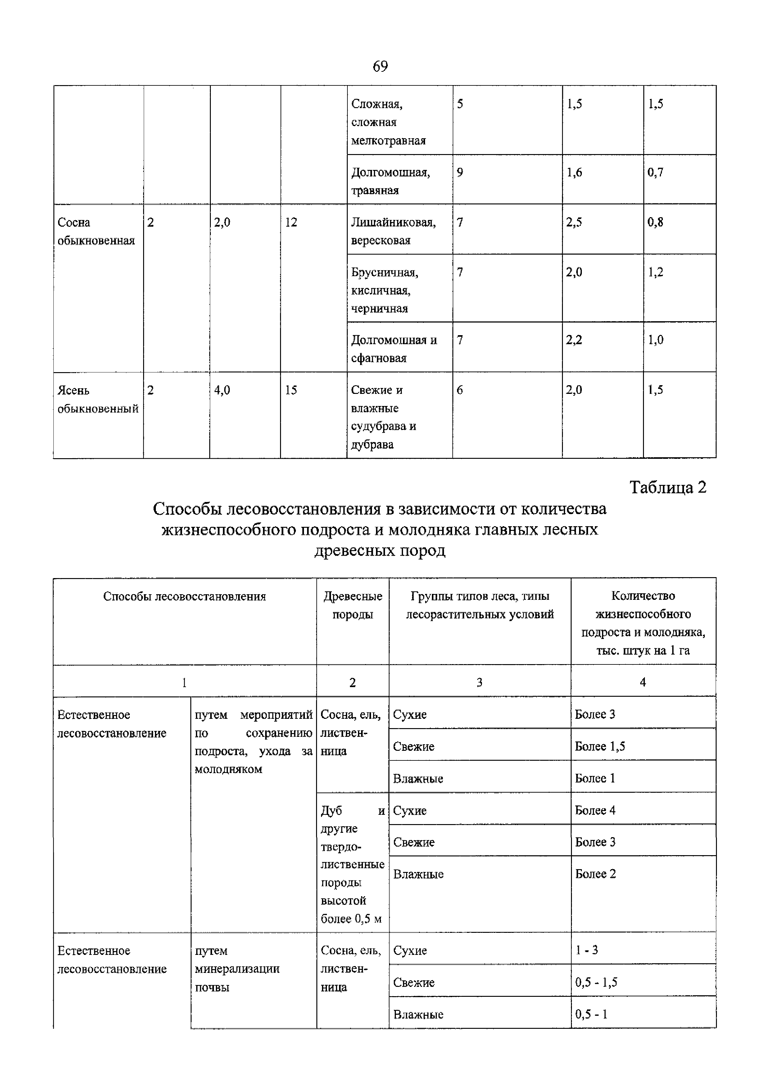 Приказ 188