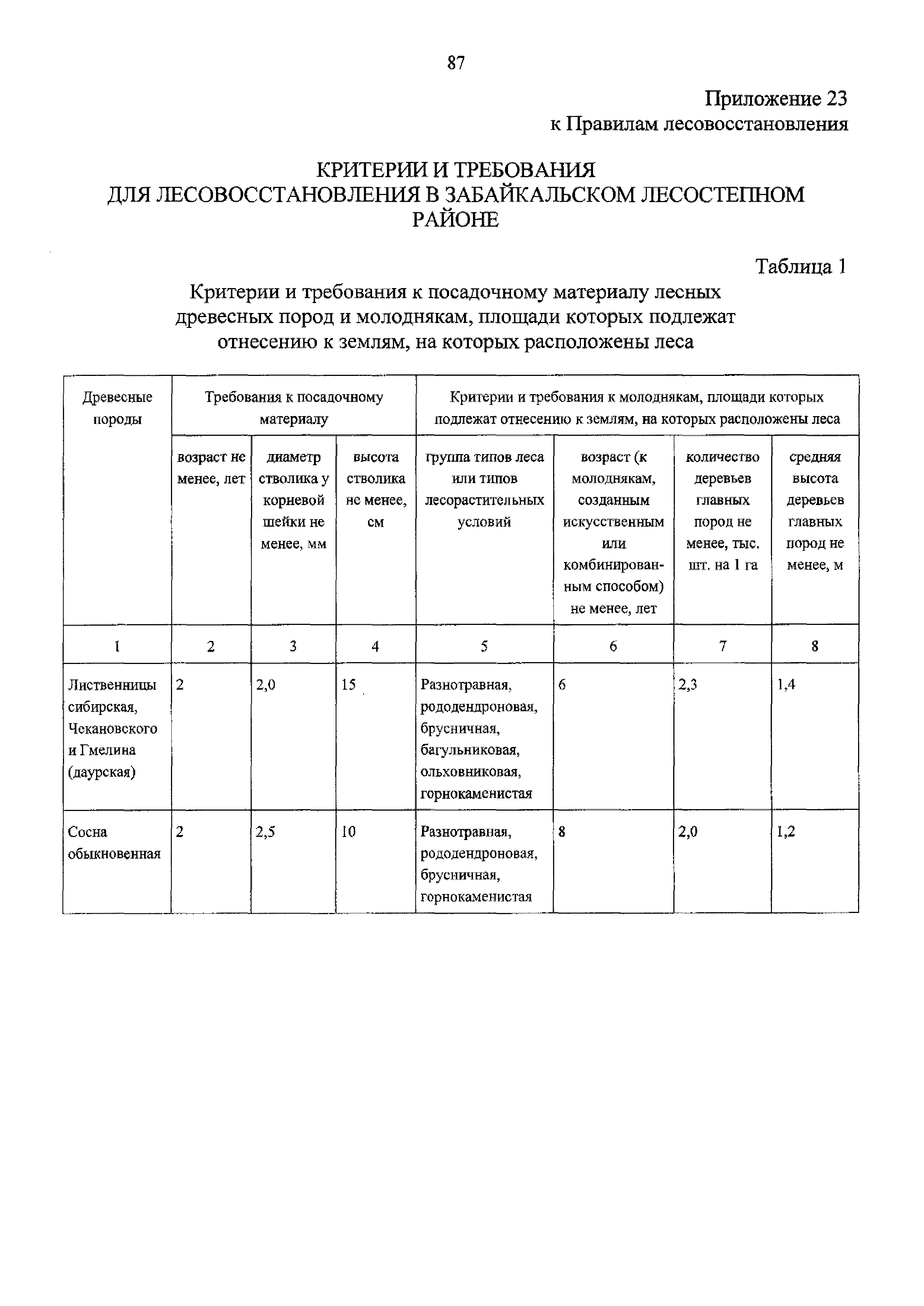 Приказ 188