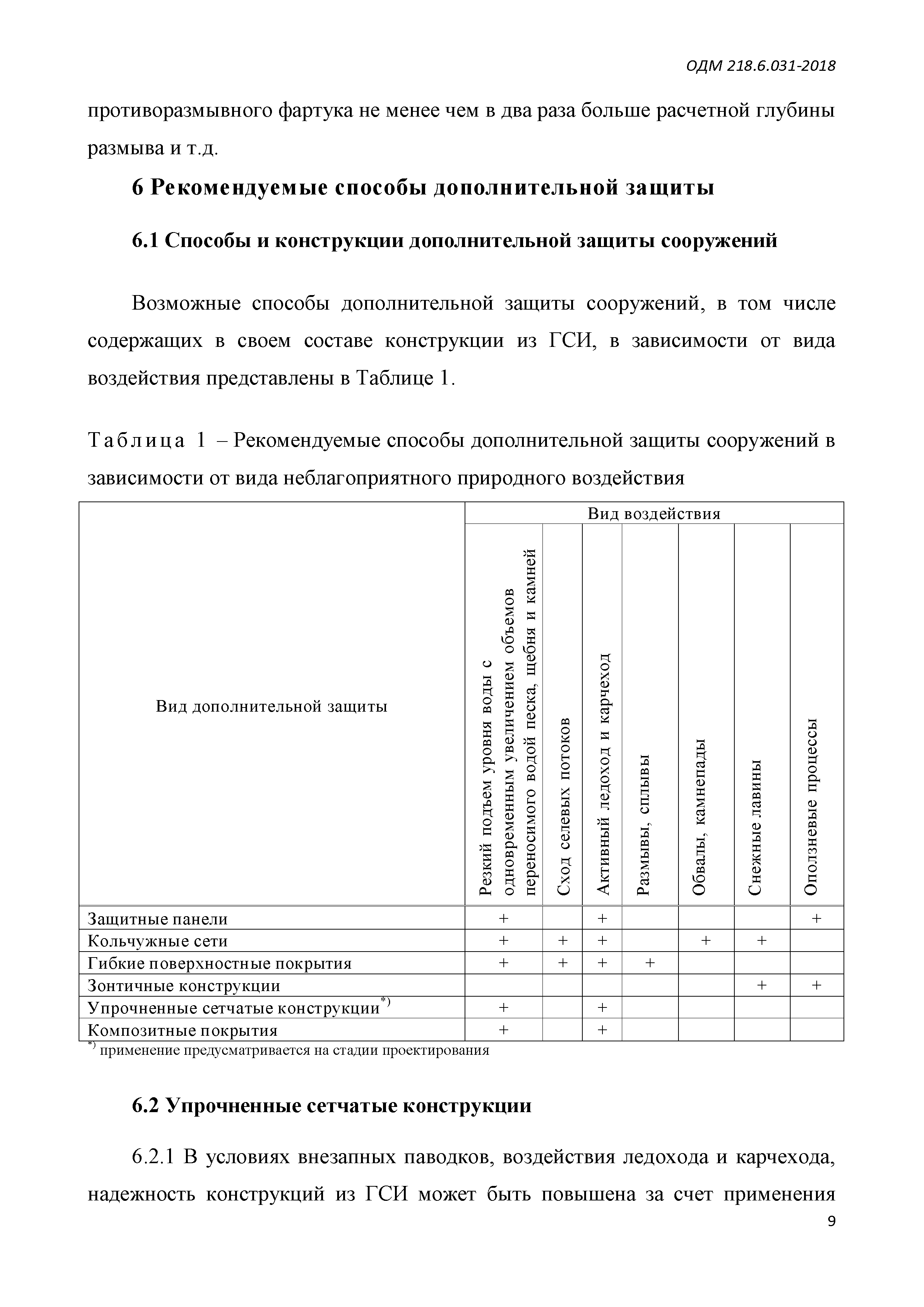 ОДМ 218.6.031-2018