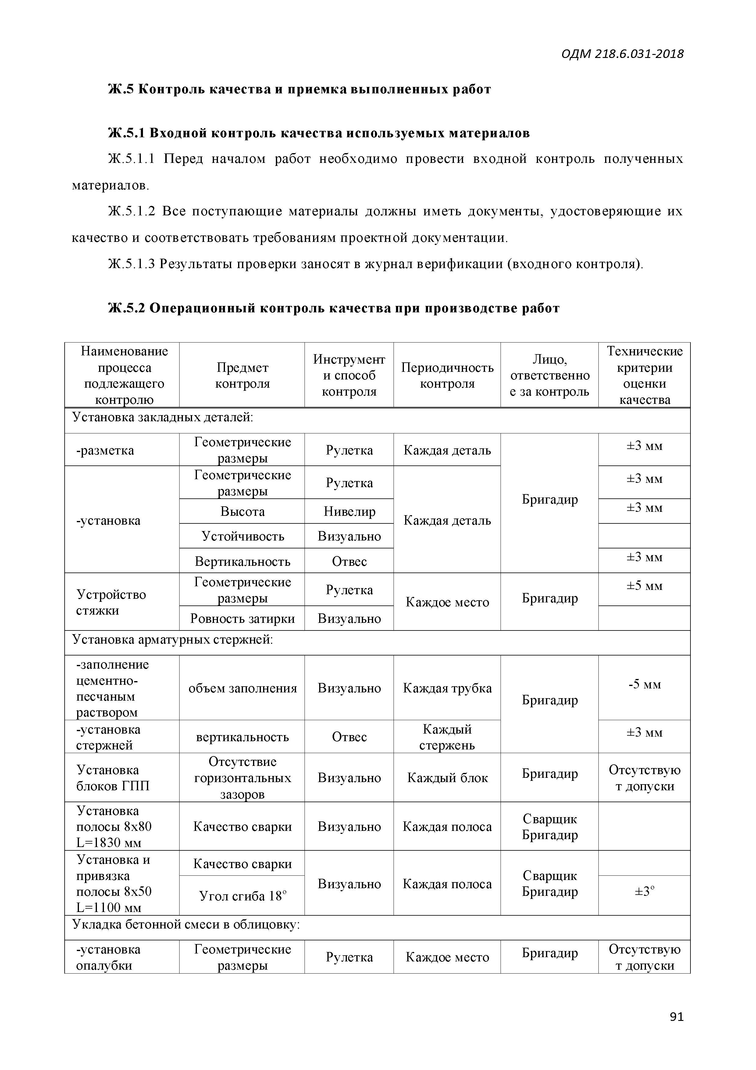 ОДМ 218.6.031-2018