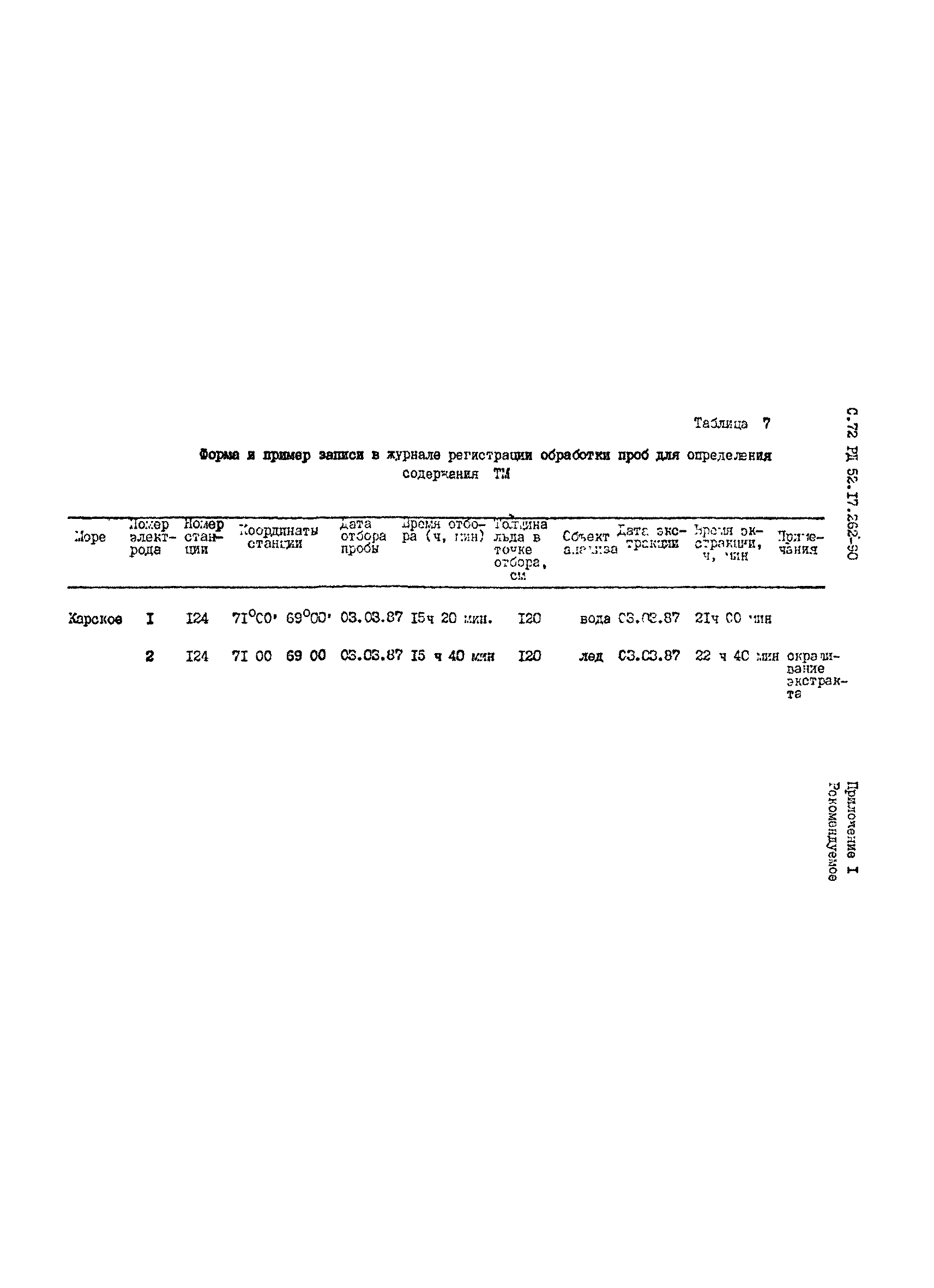 РД 52.17.262-90