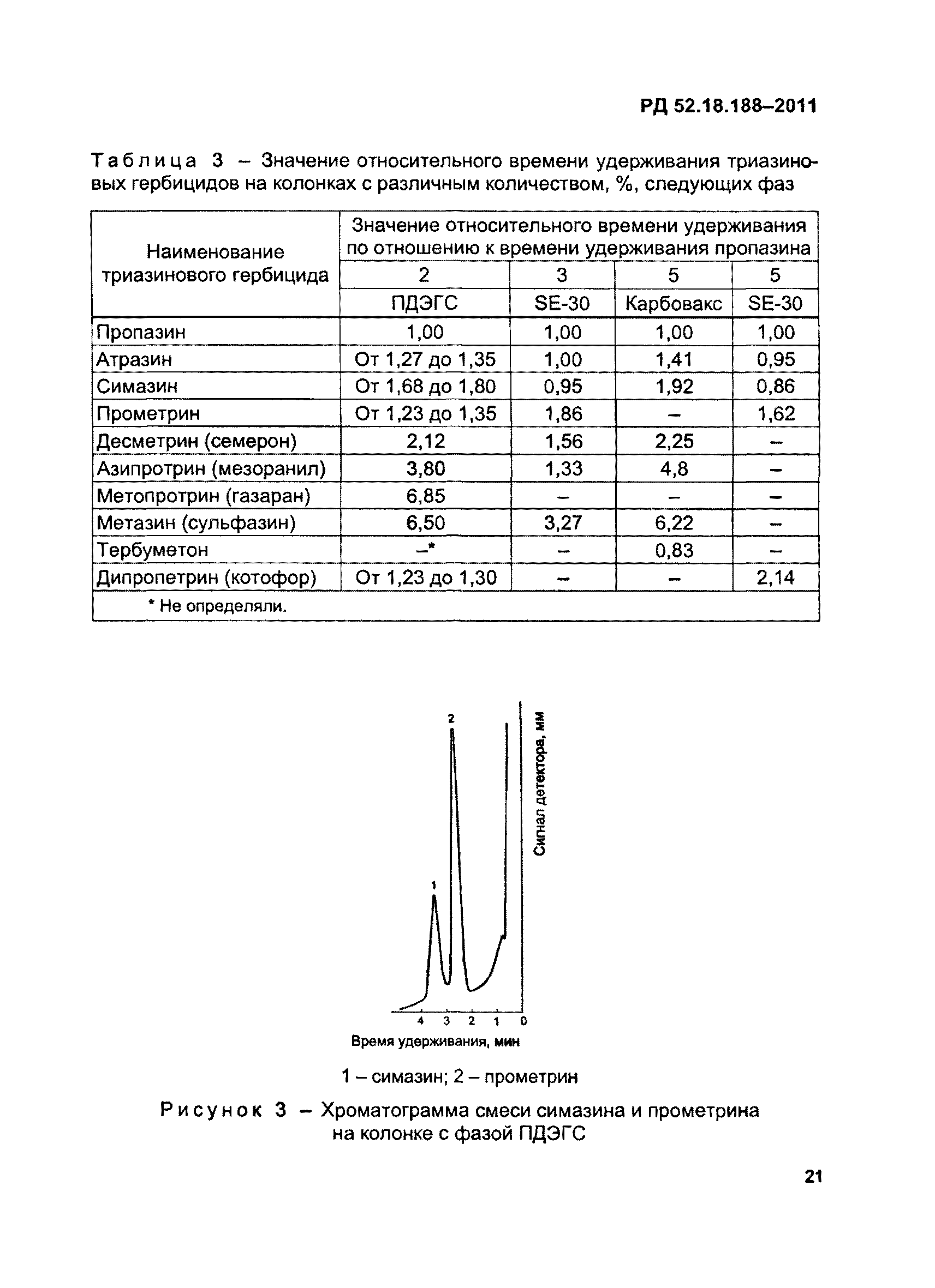 РД 52.18.188-2011