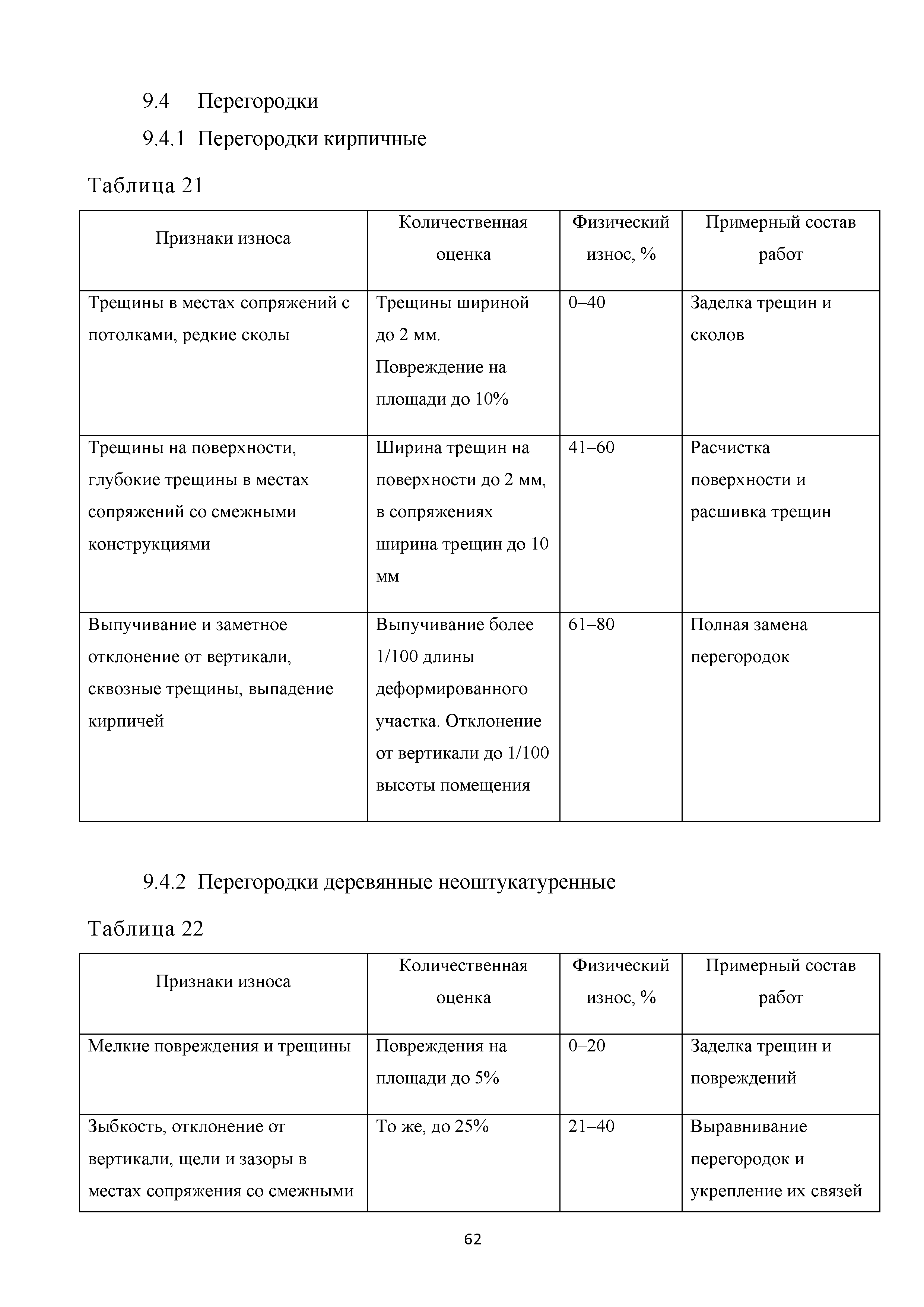 таблица износов домов (100) фото