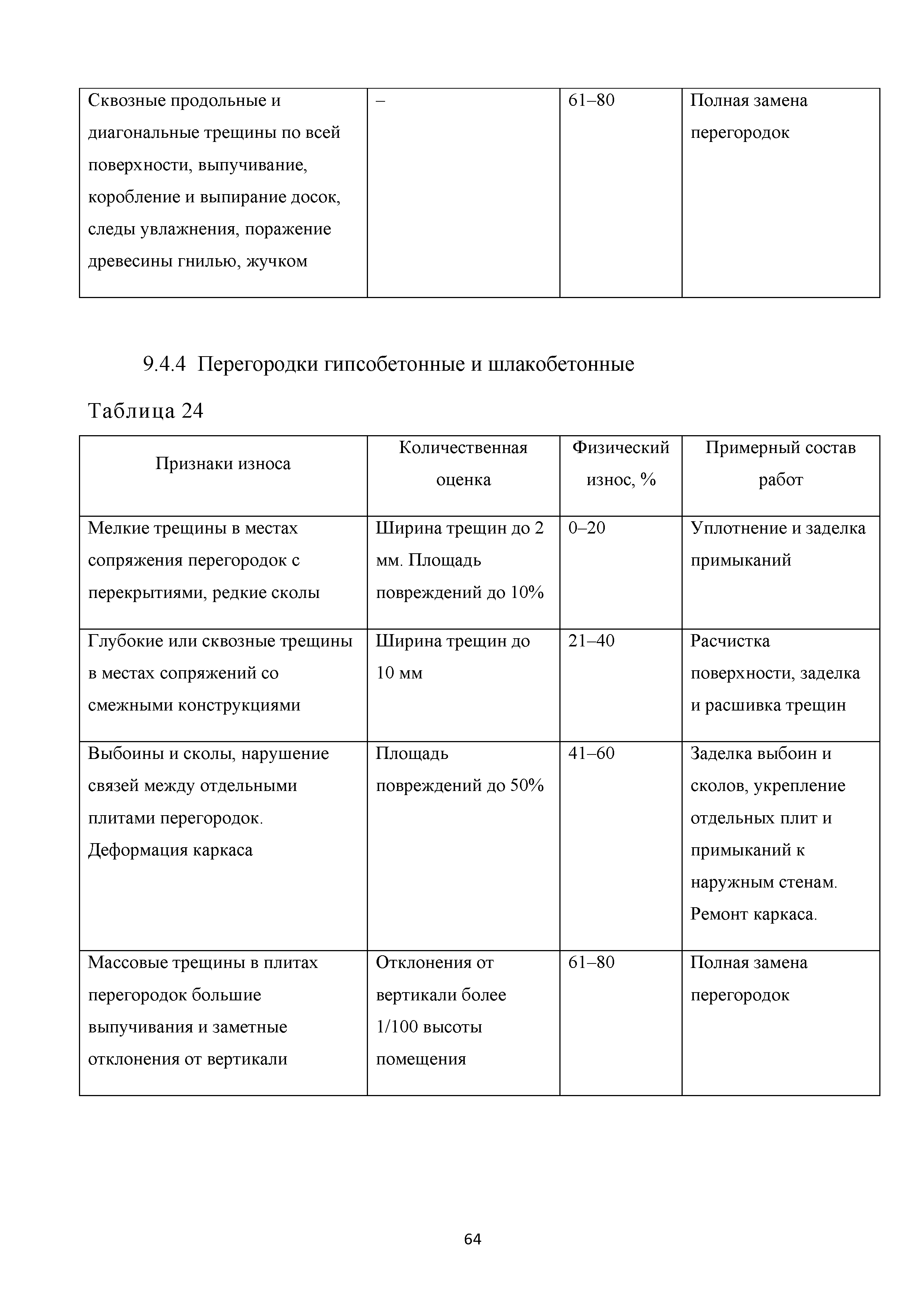 Скачать Методические рекомендации. Правила оценки физического износа  многоквартирных домов