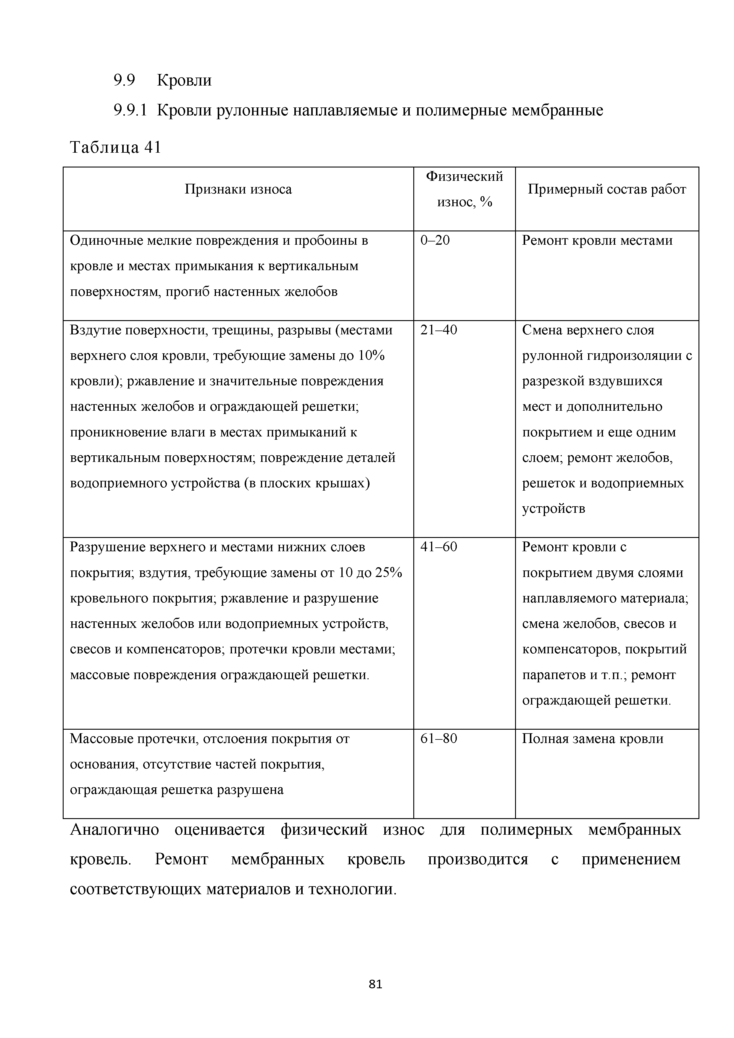 Скачать Методические рекомендации. Правила оценки физического износа  многоквартирных домов