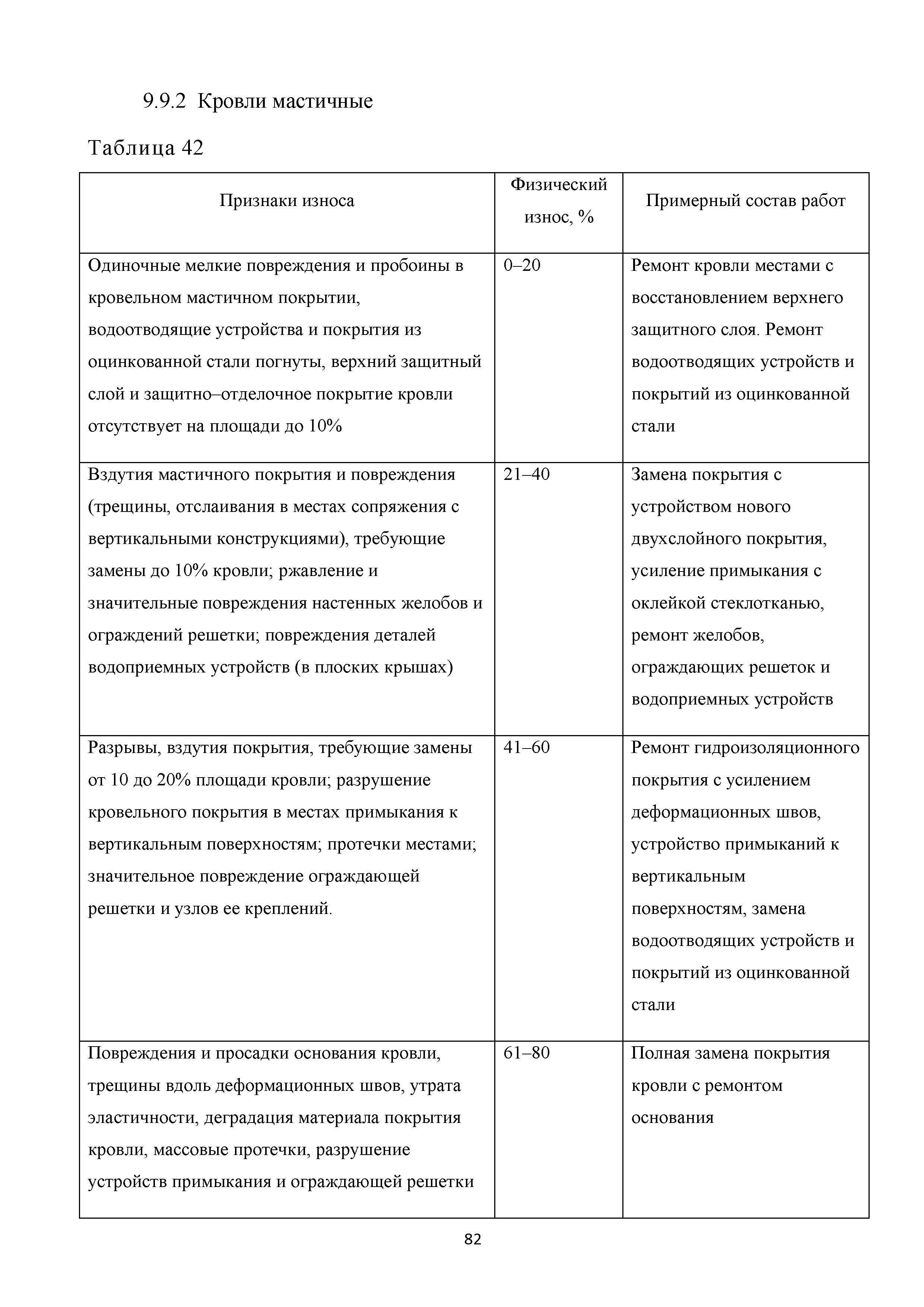 Скачать Методические рекомендации. Правила оценки физического износа  многоквартирных домов