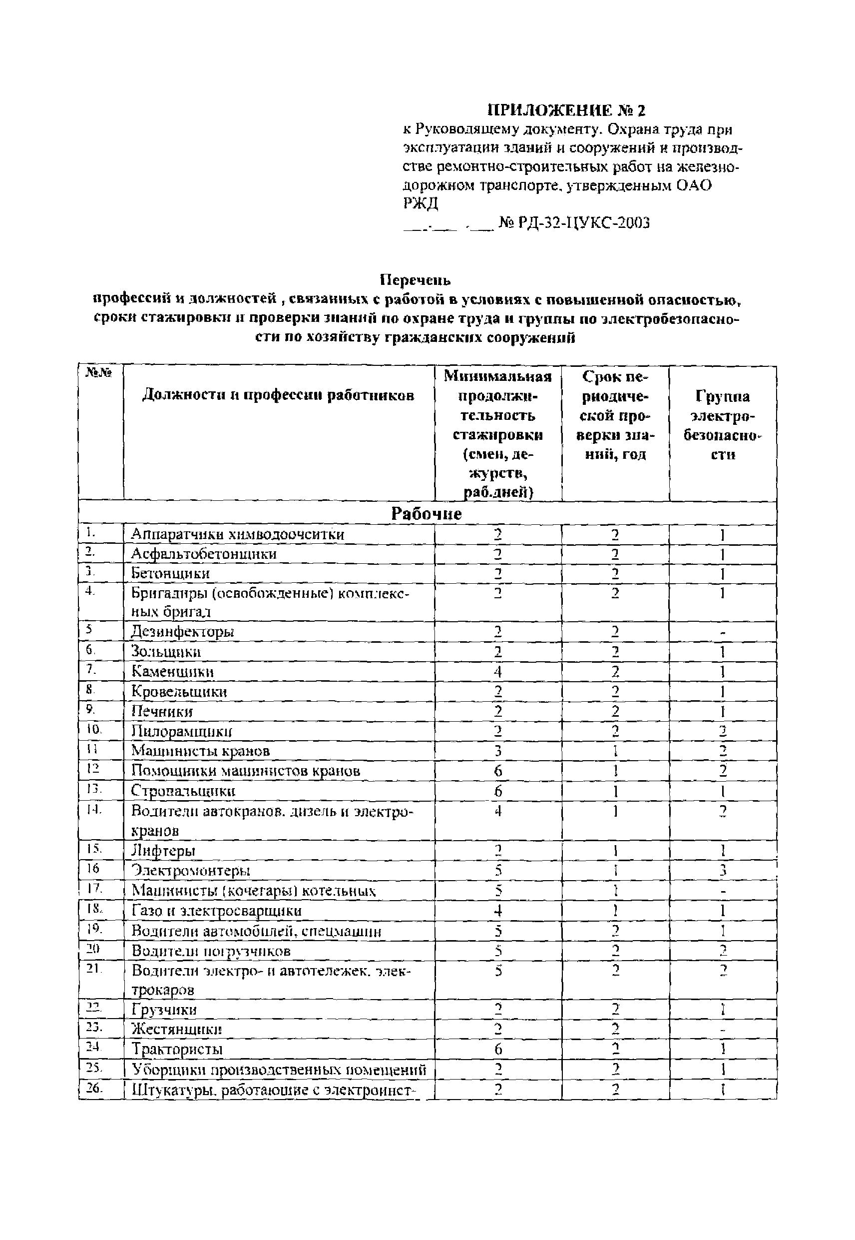 РД 32-ЦСР-110/34-03