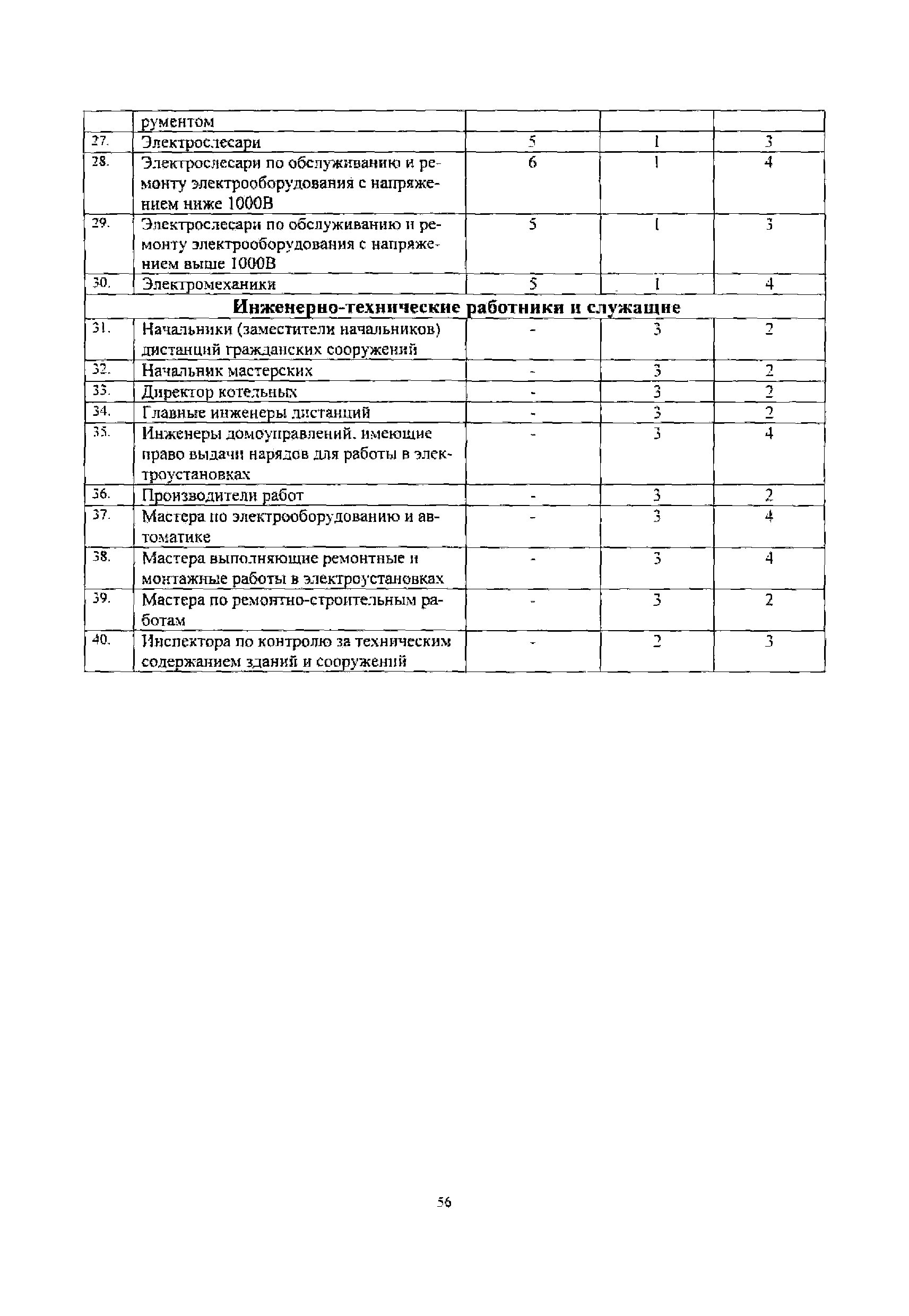 РД 32-ЦСР-110/34-03