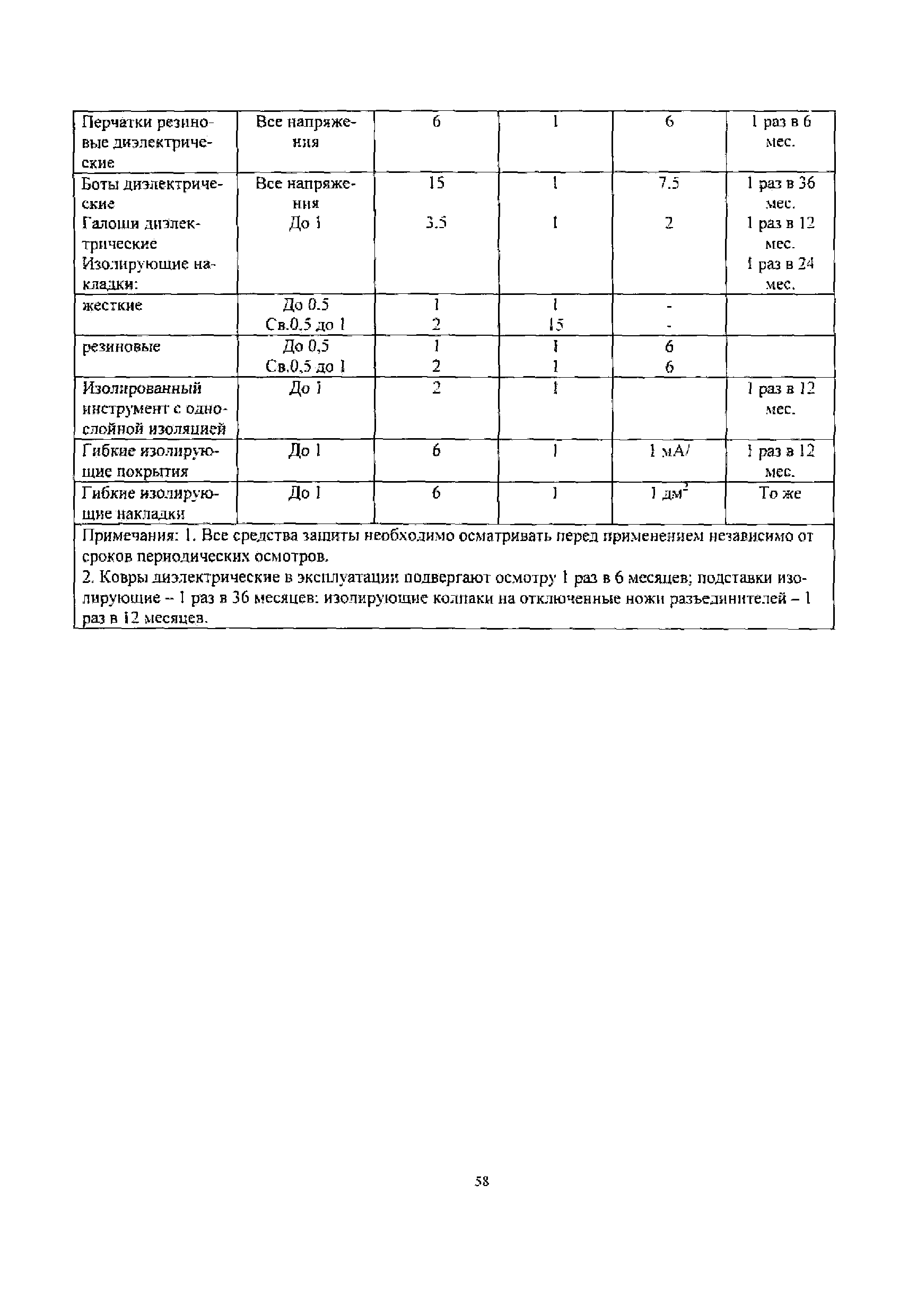 РД 32-ЦСР-110/34-03