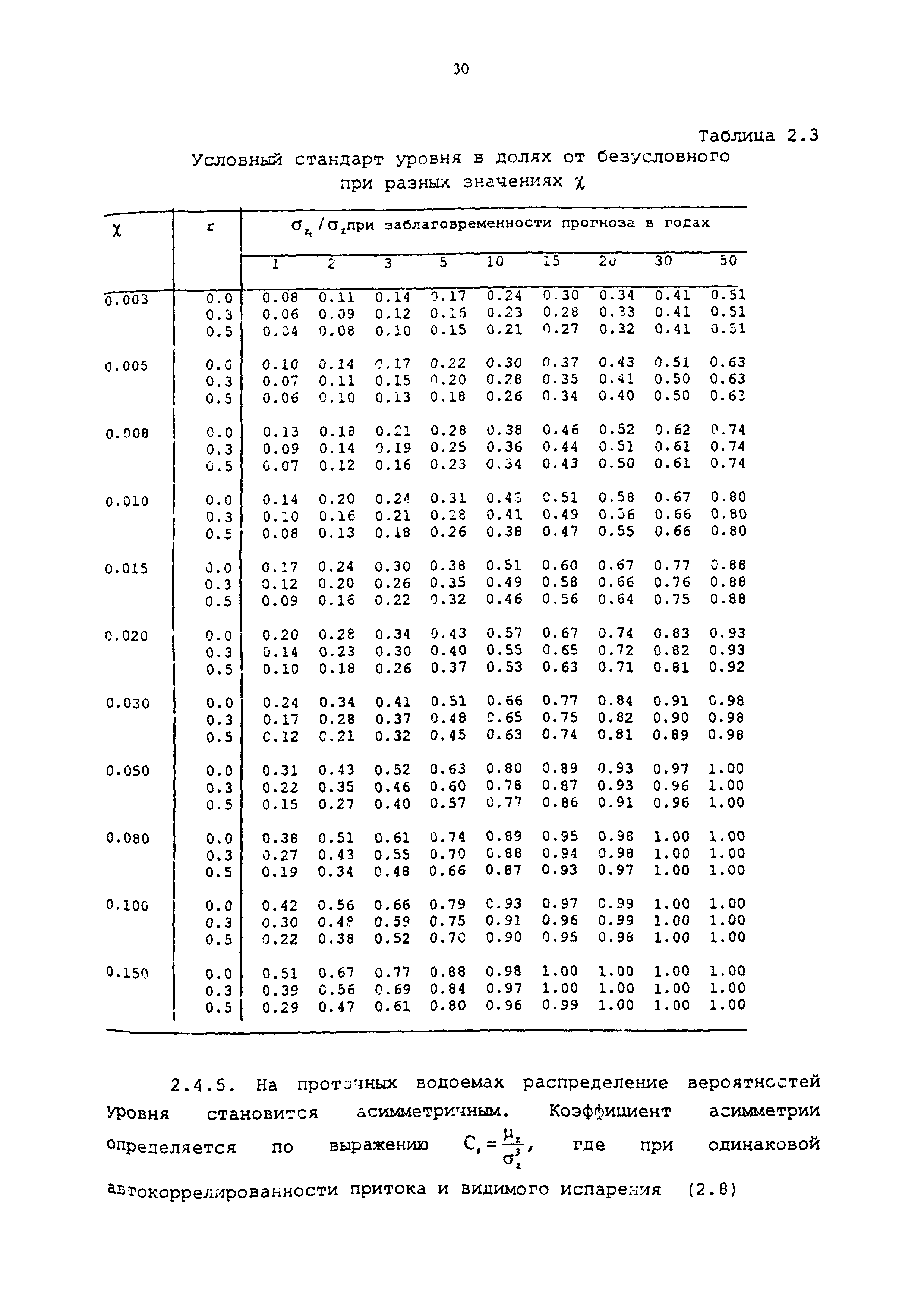 РД 95.10531-96