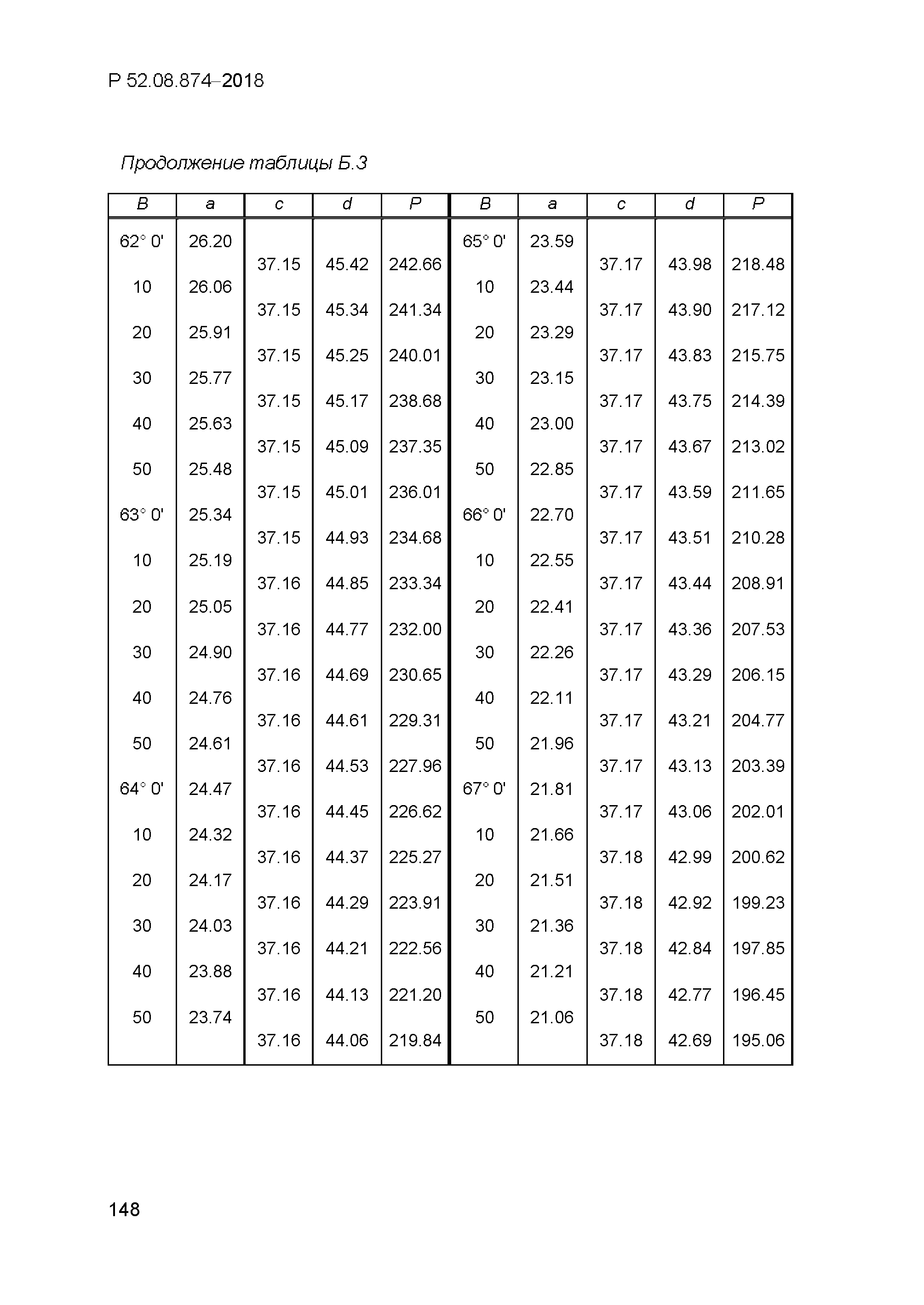 Р 52.08.874-2018