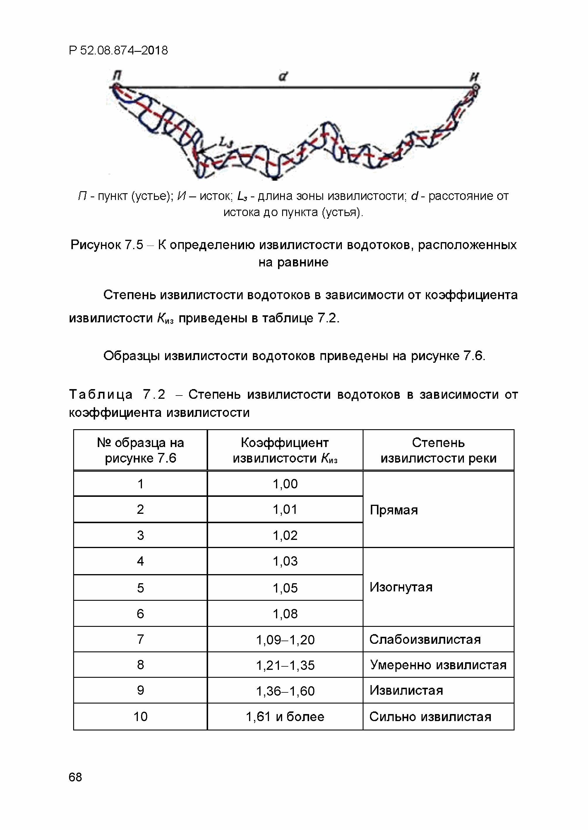 Р 52.08.874-2018