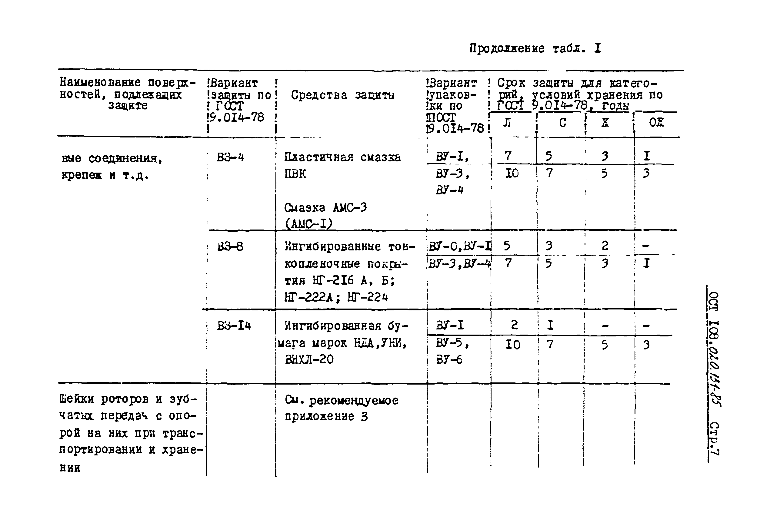 ОСТ 108.020.131-85