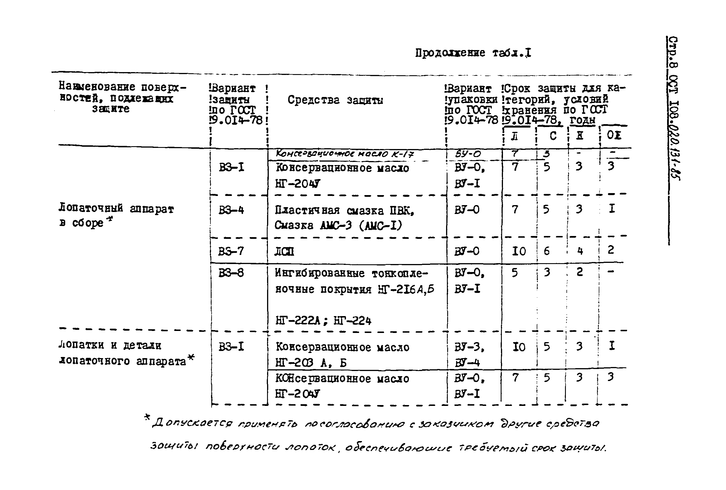 ОСТ 108.020.131-85