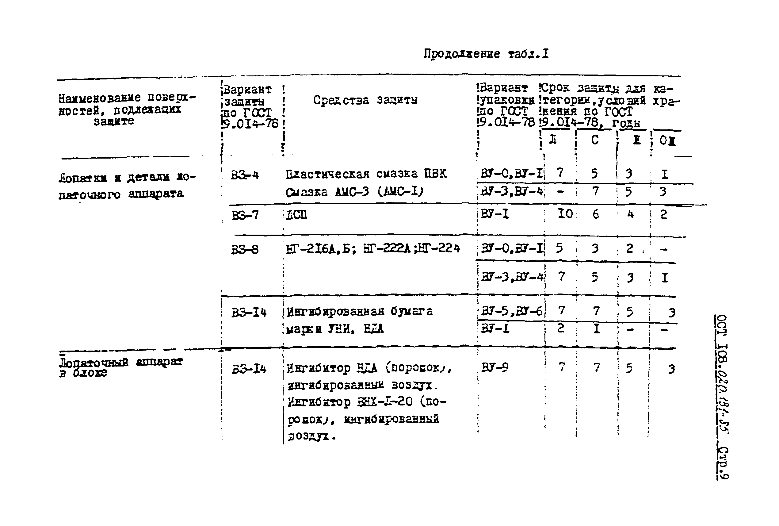 ОСТ 108.020.131-85