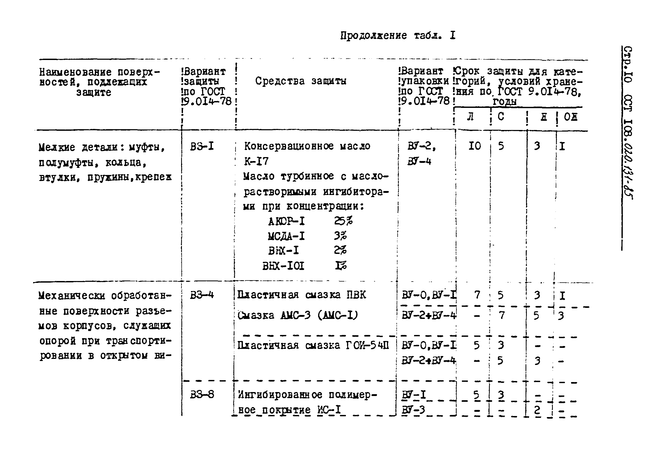 ОСТ 108.020.131-85