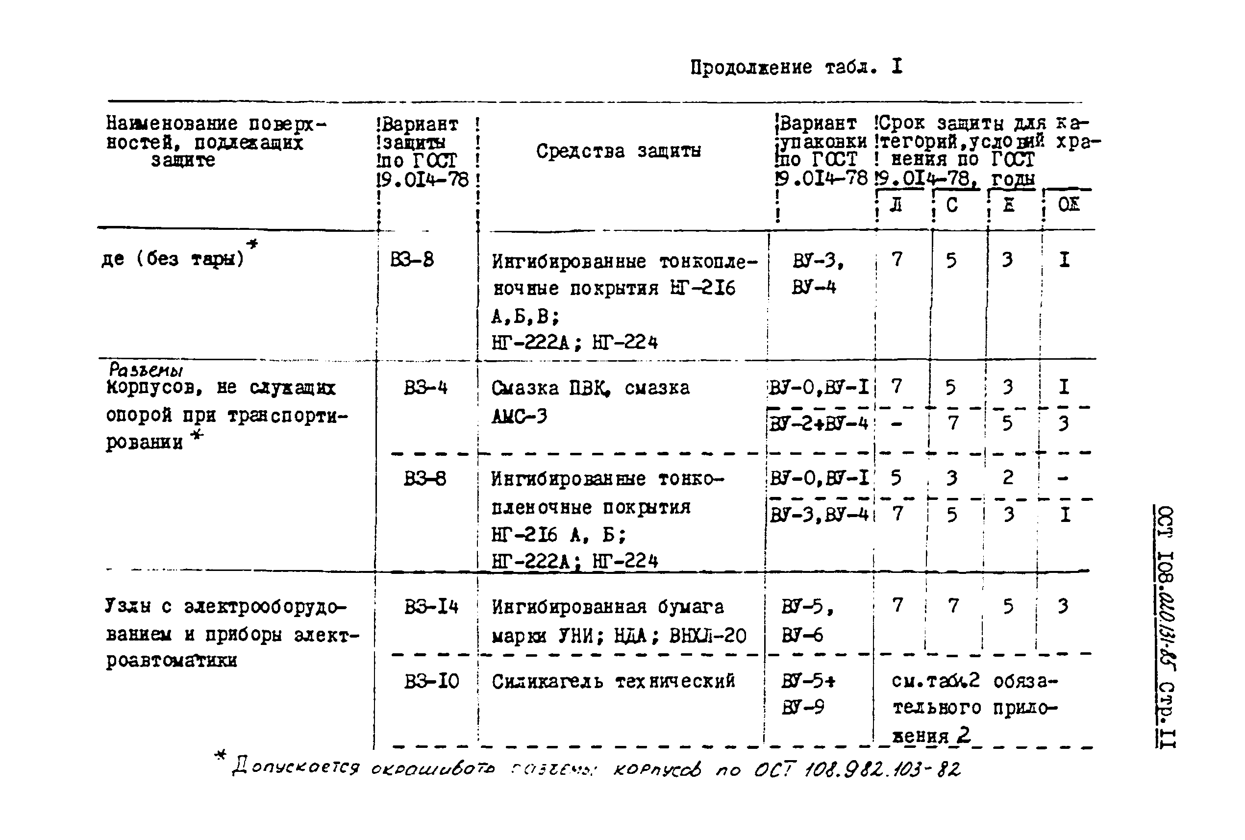 ОСТ 108.020.131-85