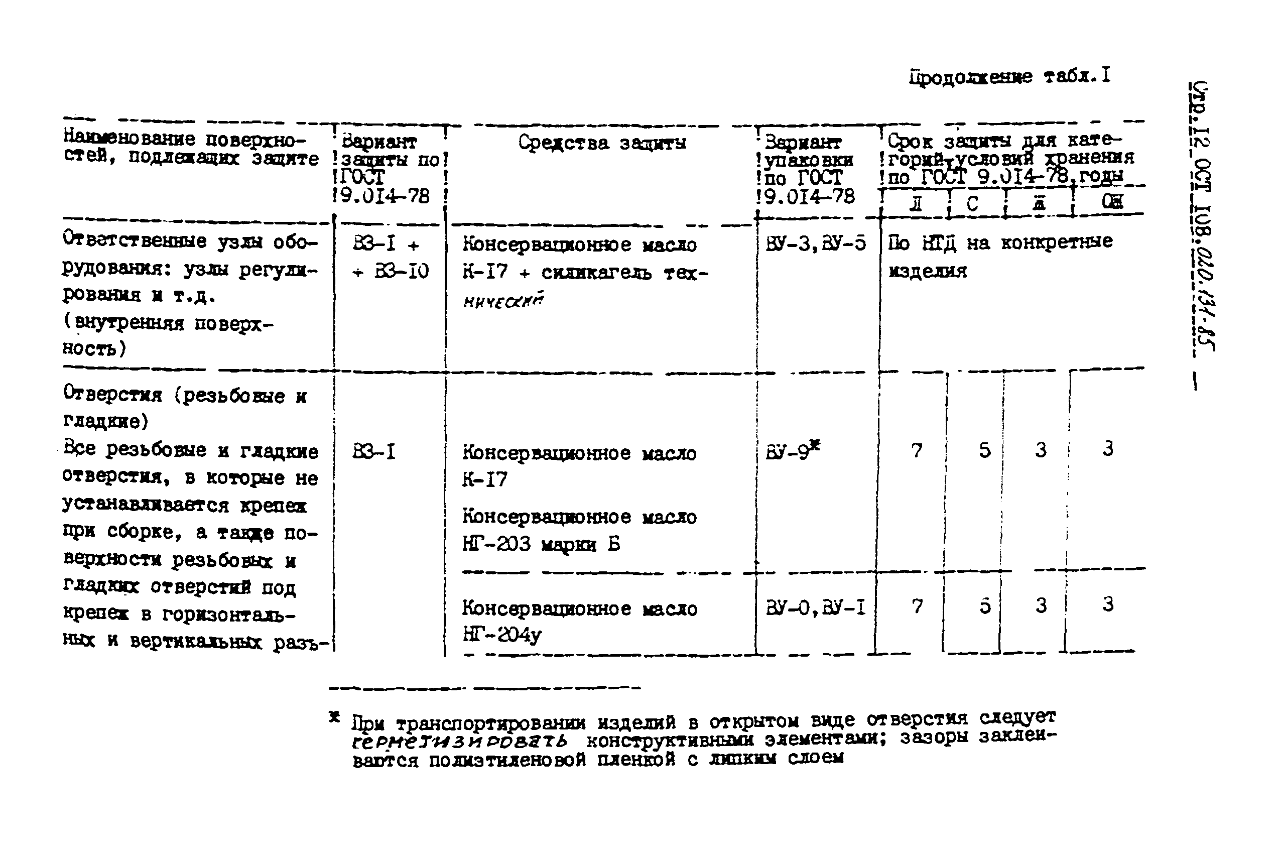 ОСТ 108.020.131-85