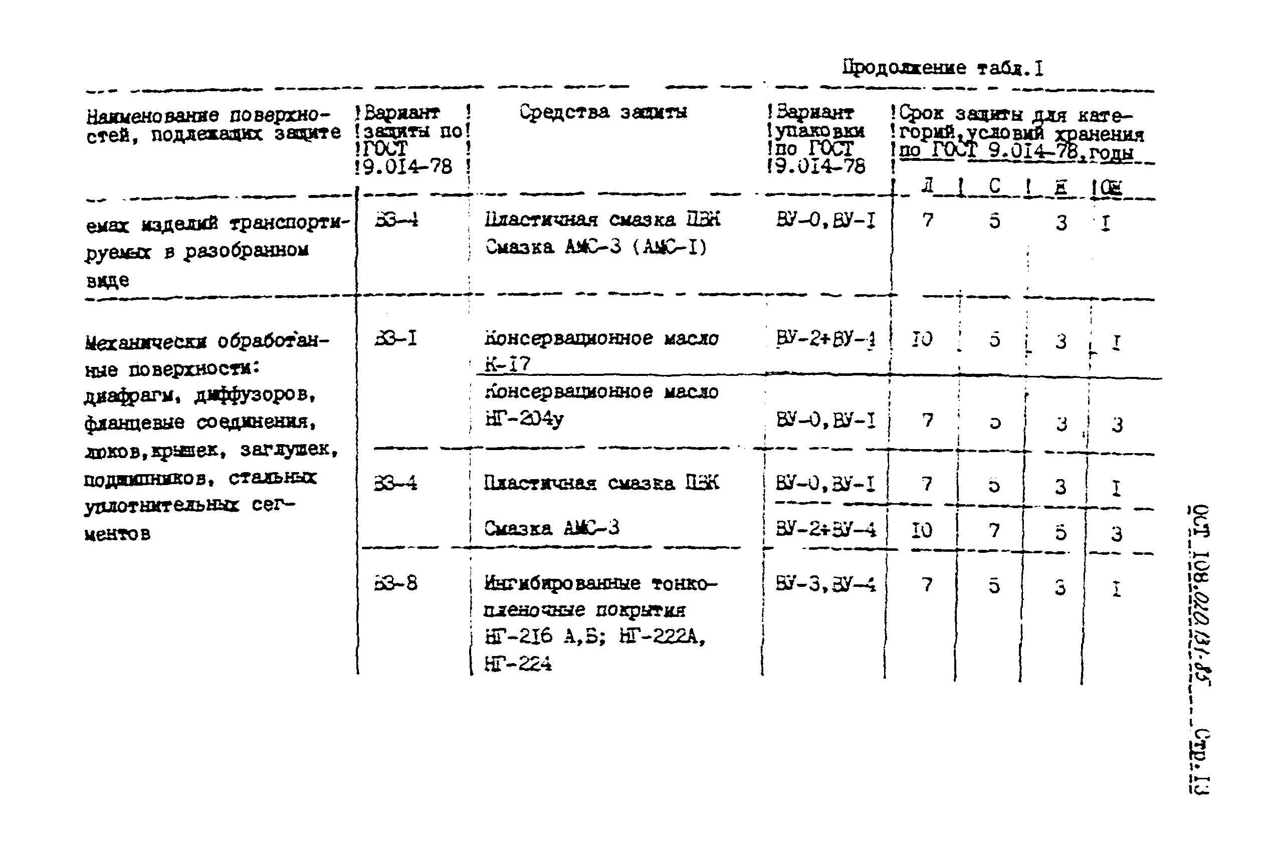 ОСТ 108.020.131-85