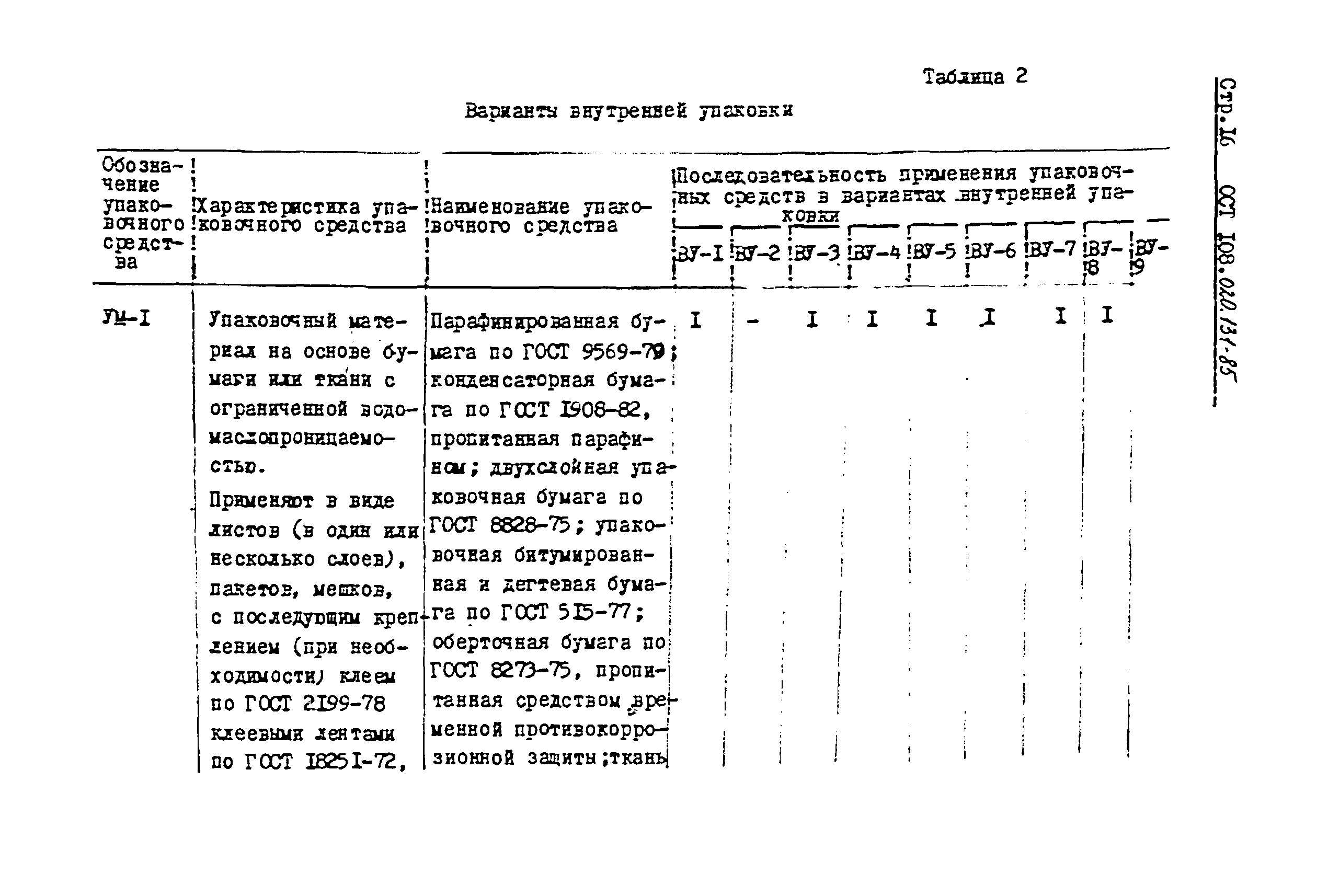 ОСТ 108.020.131-85