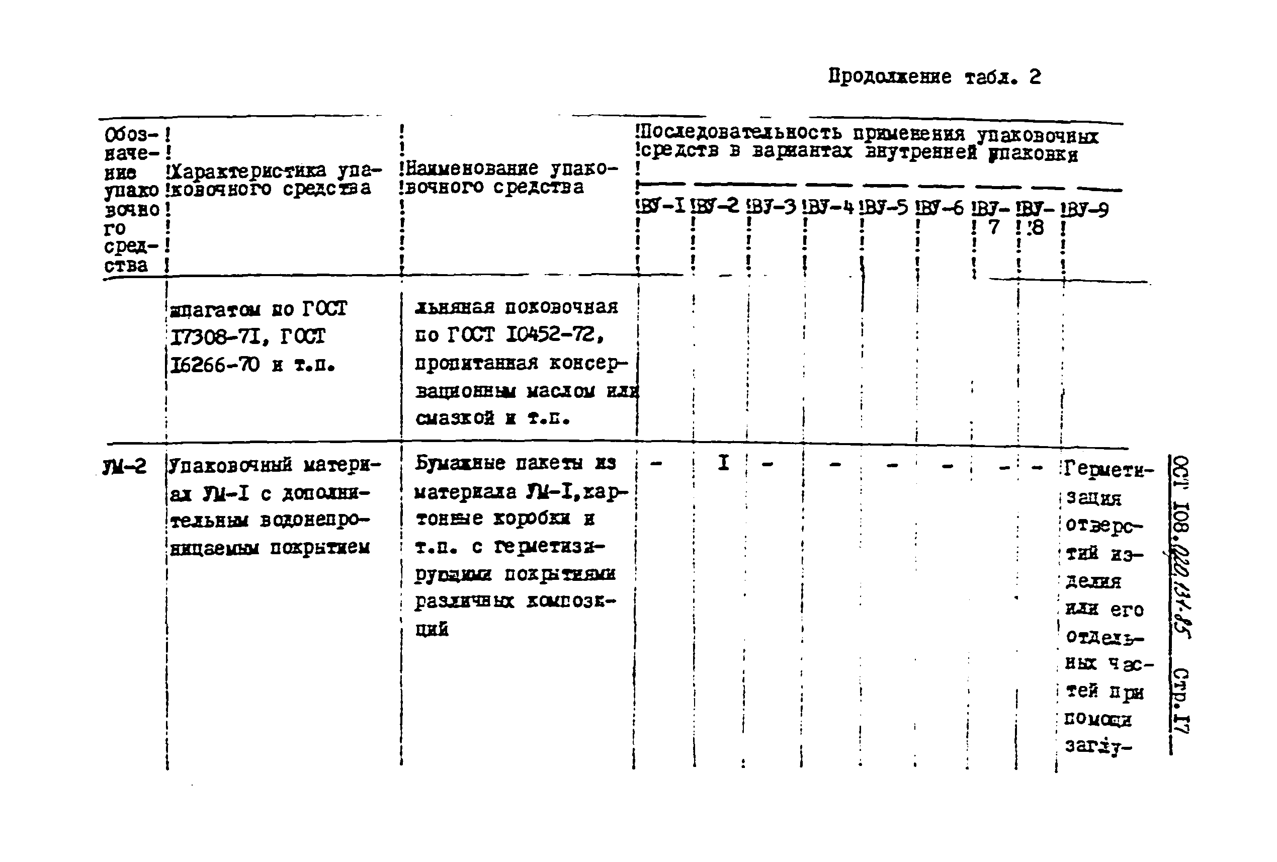 ОСТ 108.020.131-85