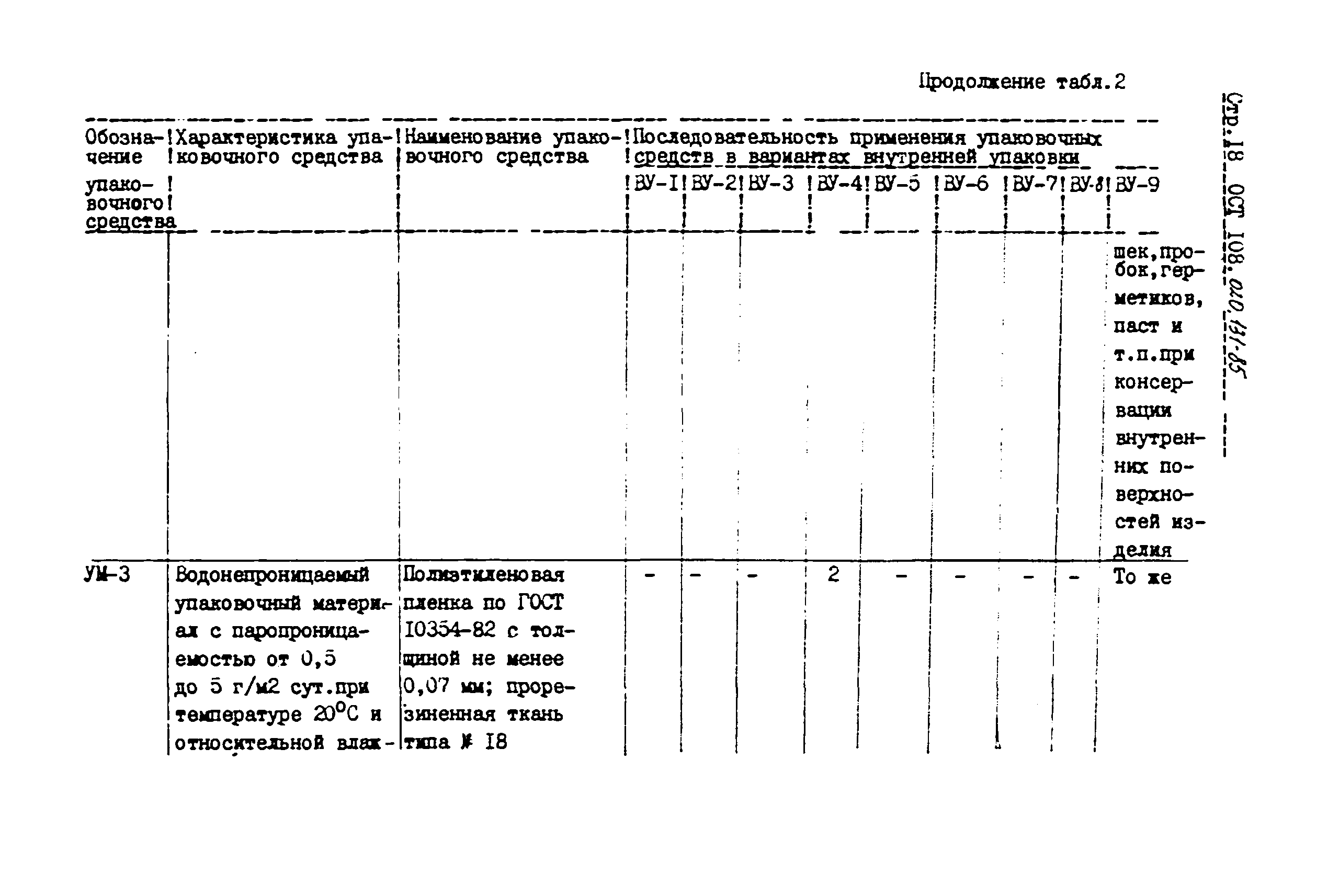 ОСТ 108.020.131-85