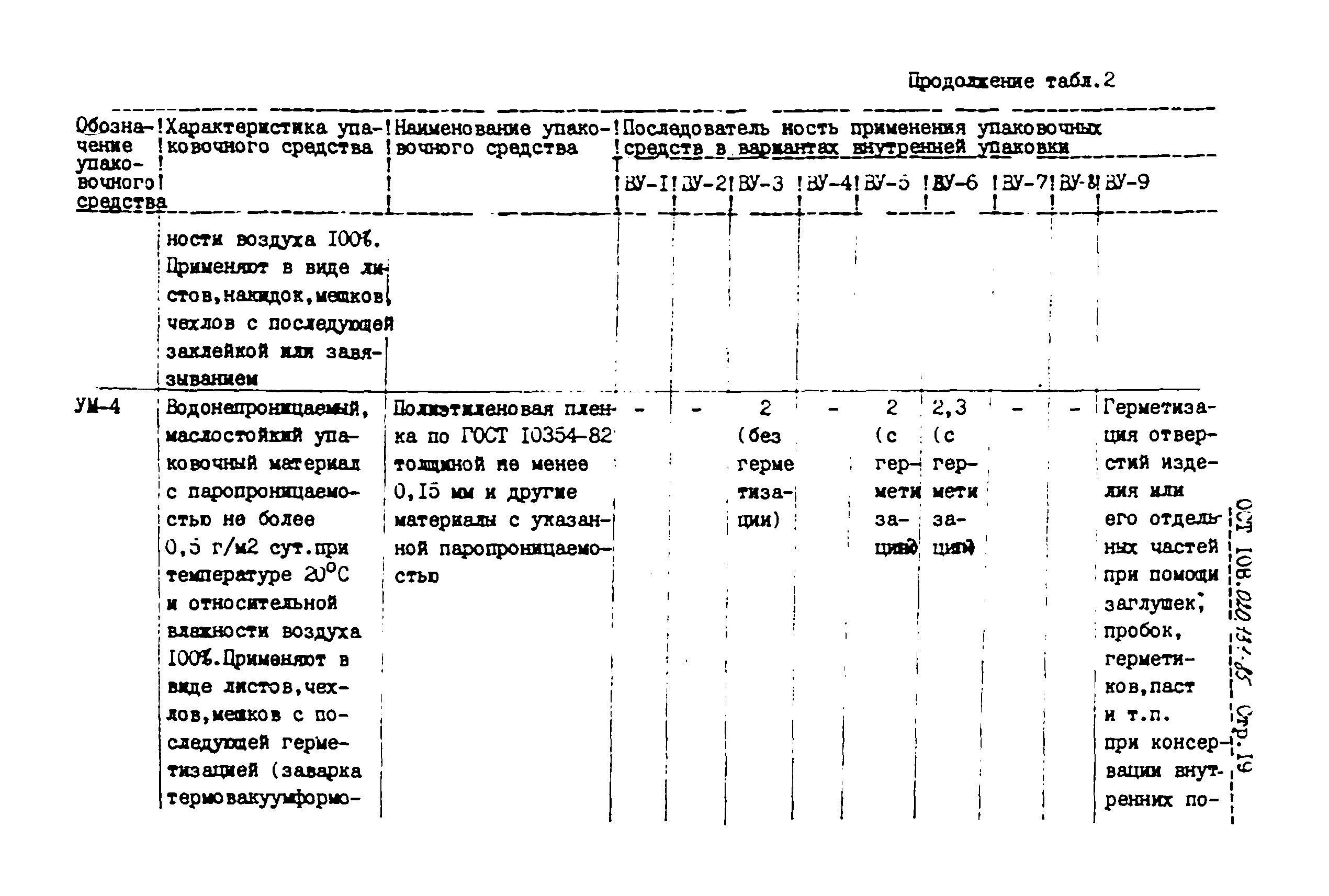 ОСТ 108.020.131-85