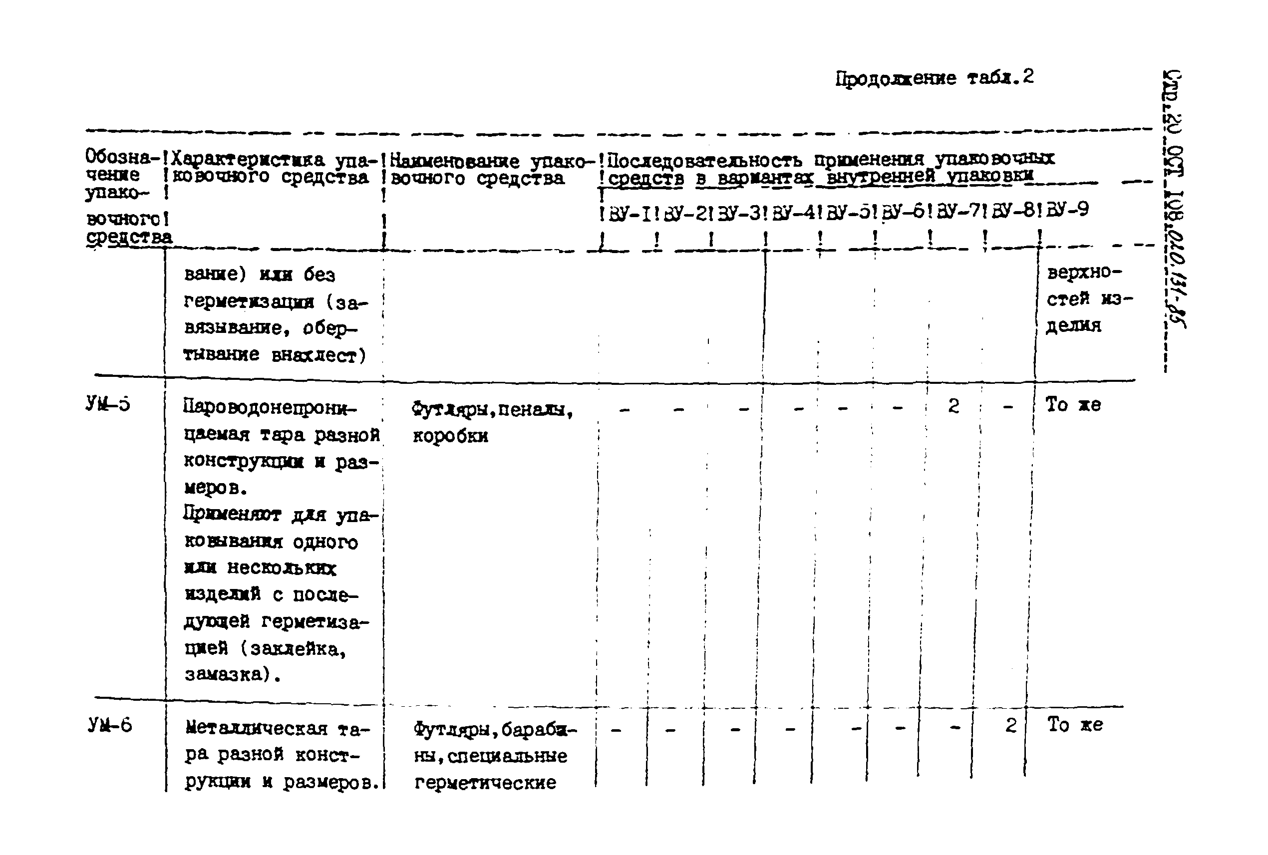 ОСТ 108.020.131-85