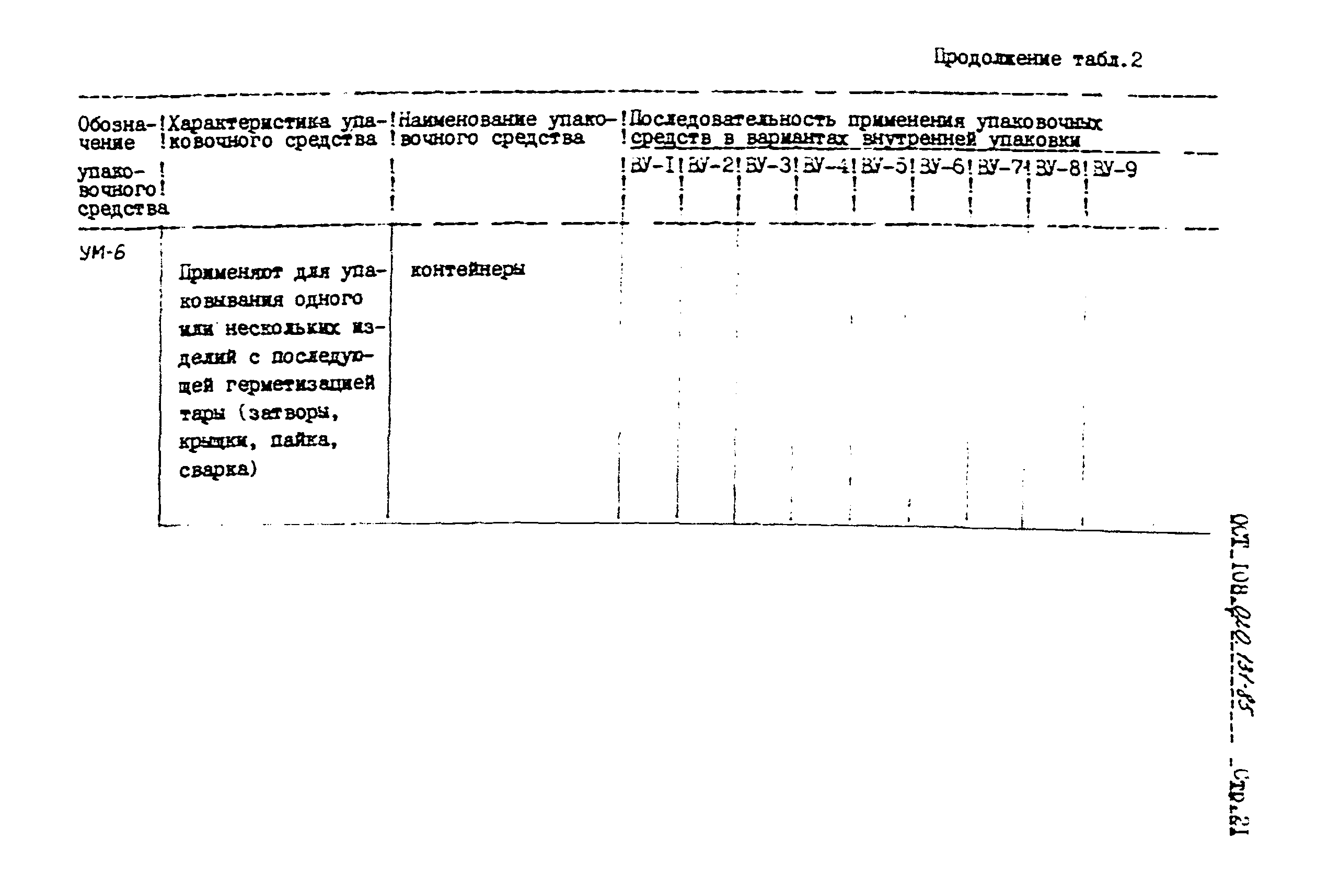 ОСТ 108.020.131-85