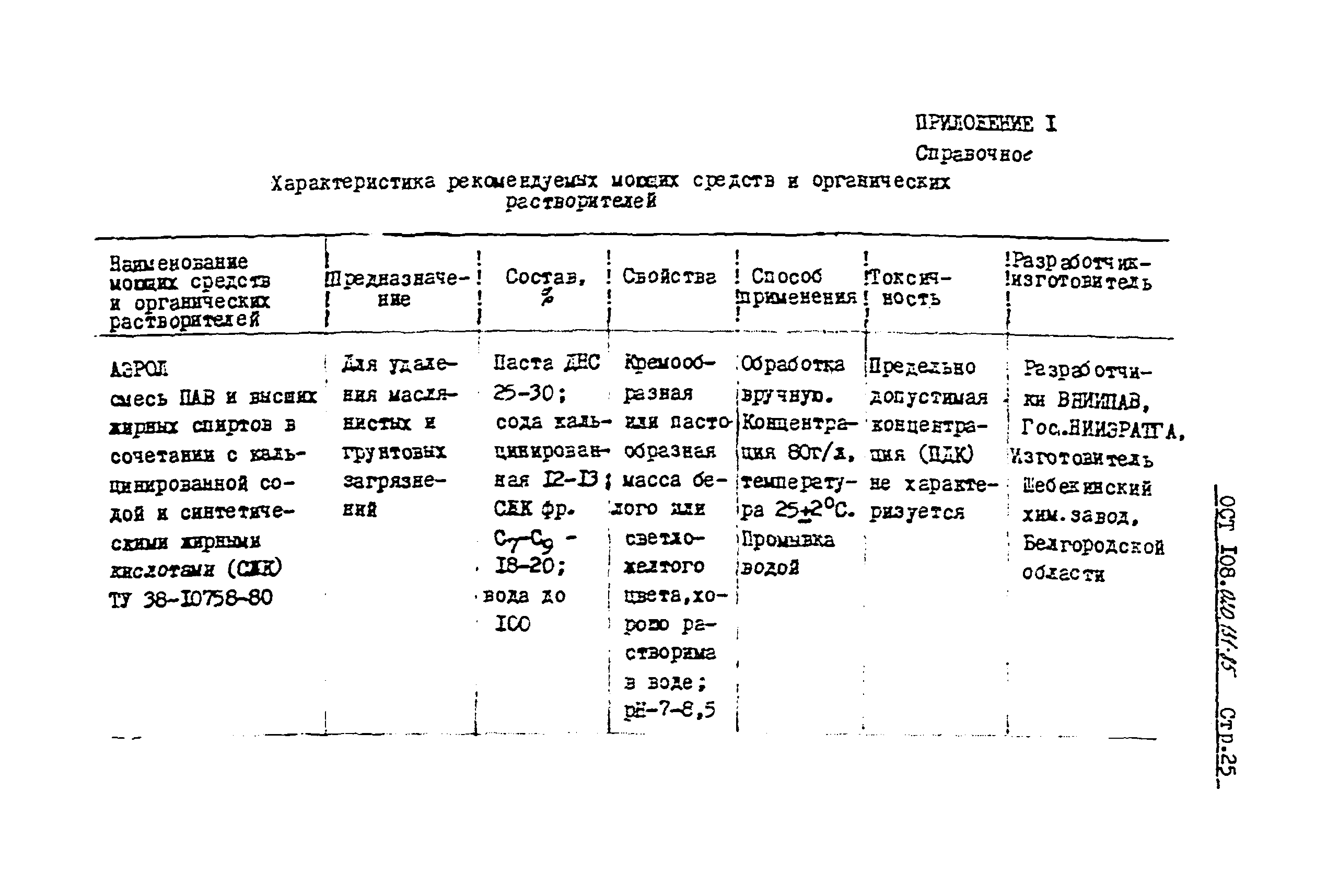 ОСТ 108.020.131-85